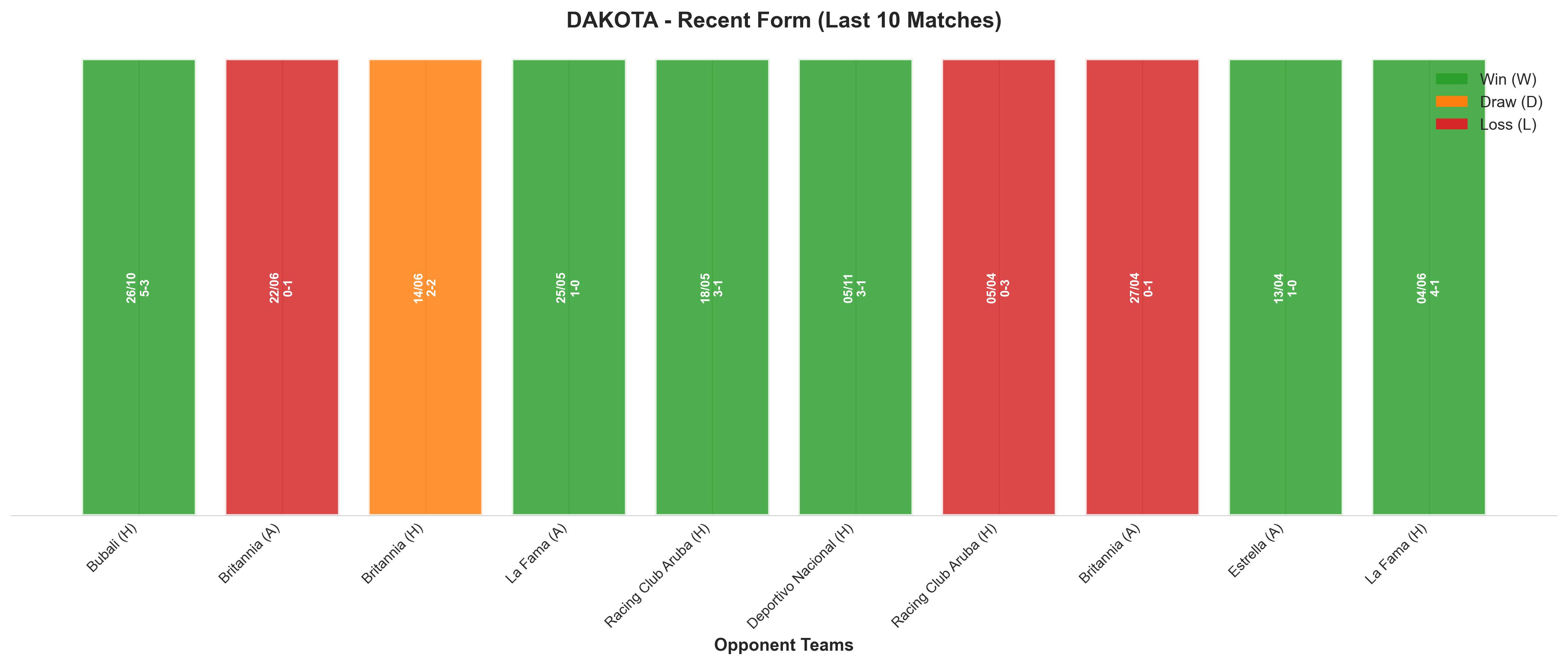 Home Team Recent Form