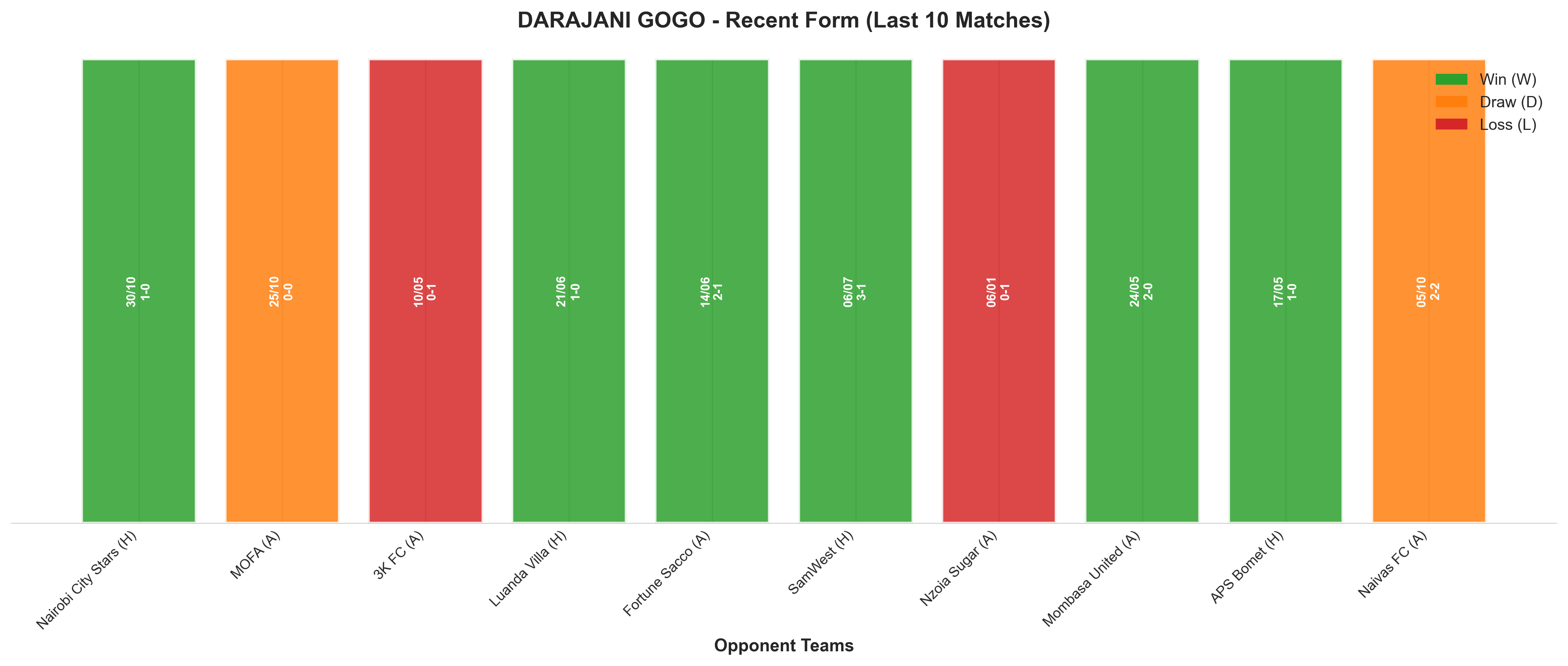 Away Team Recent Form