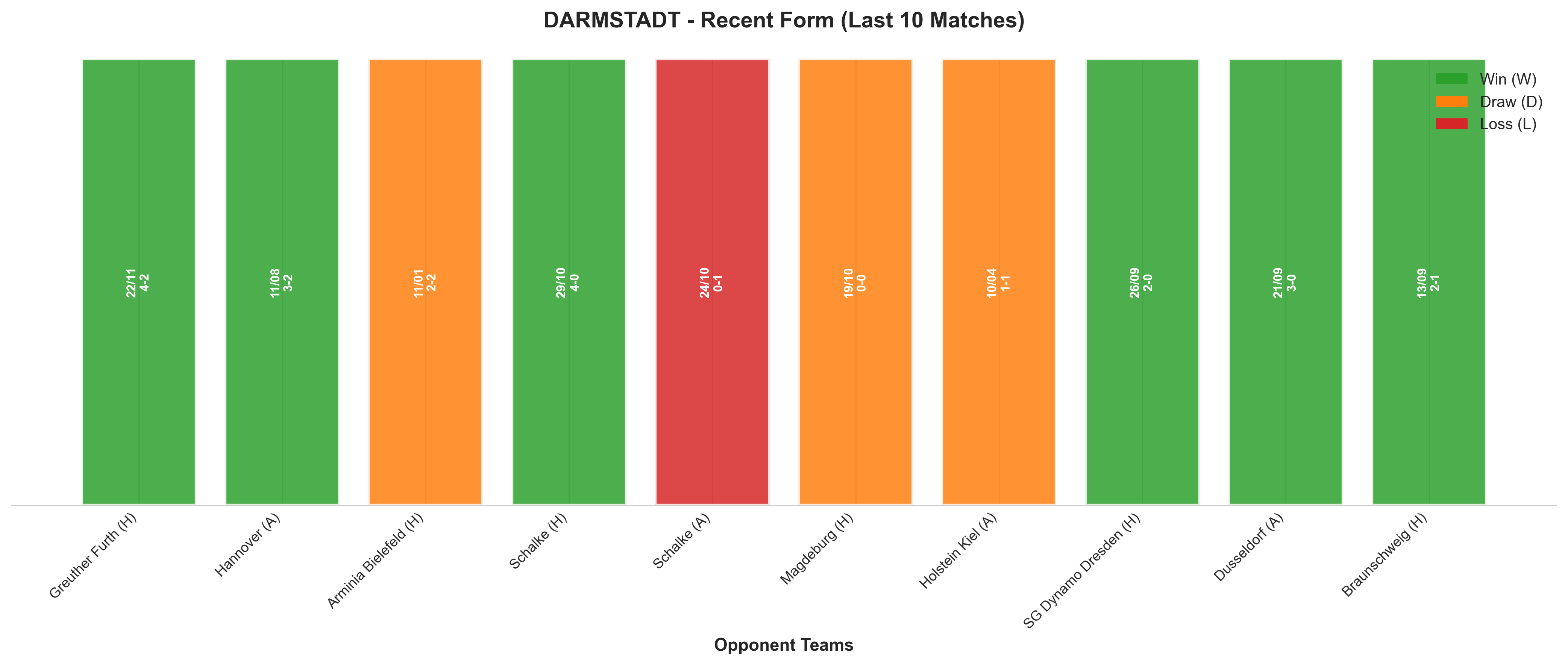 Away Team Recent Form