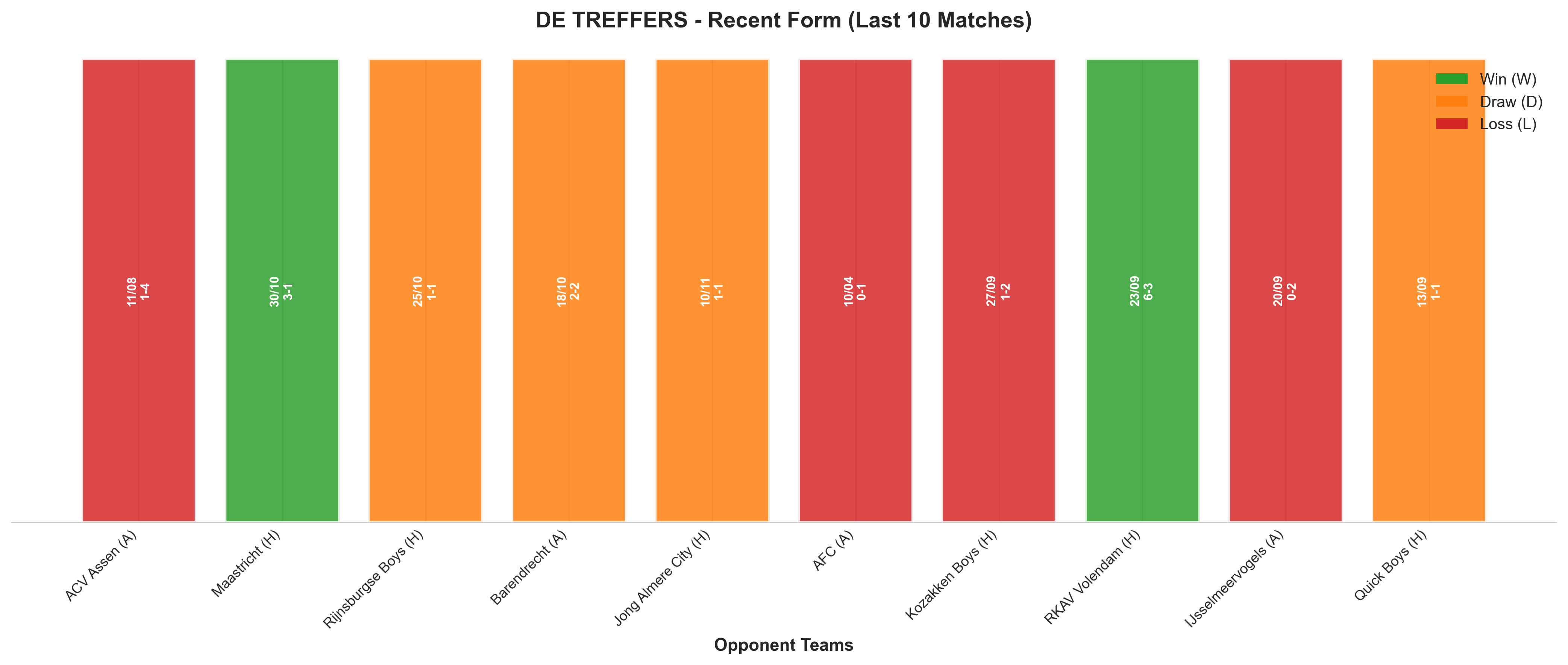 Away Team Recent Form