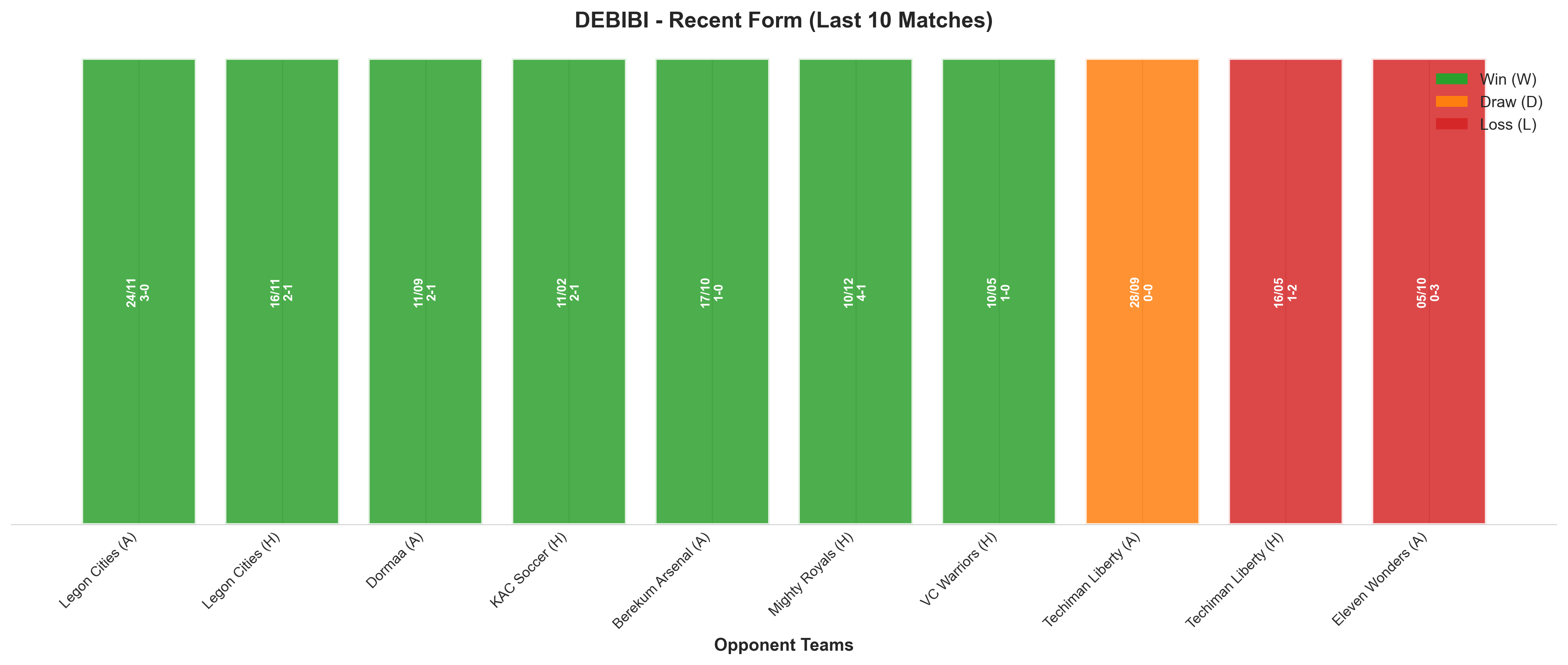 Home Team Recent Form
