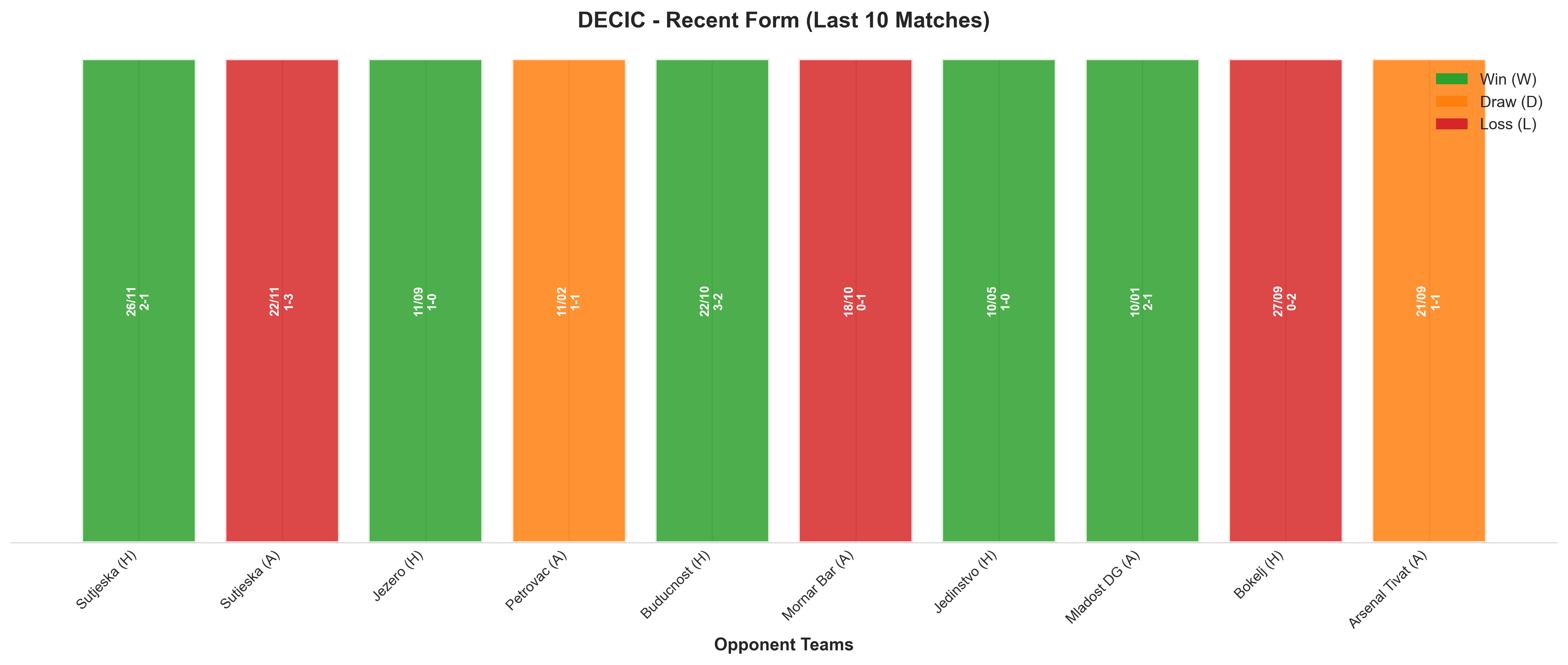Home Team Recent Form