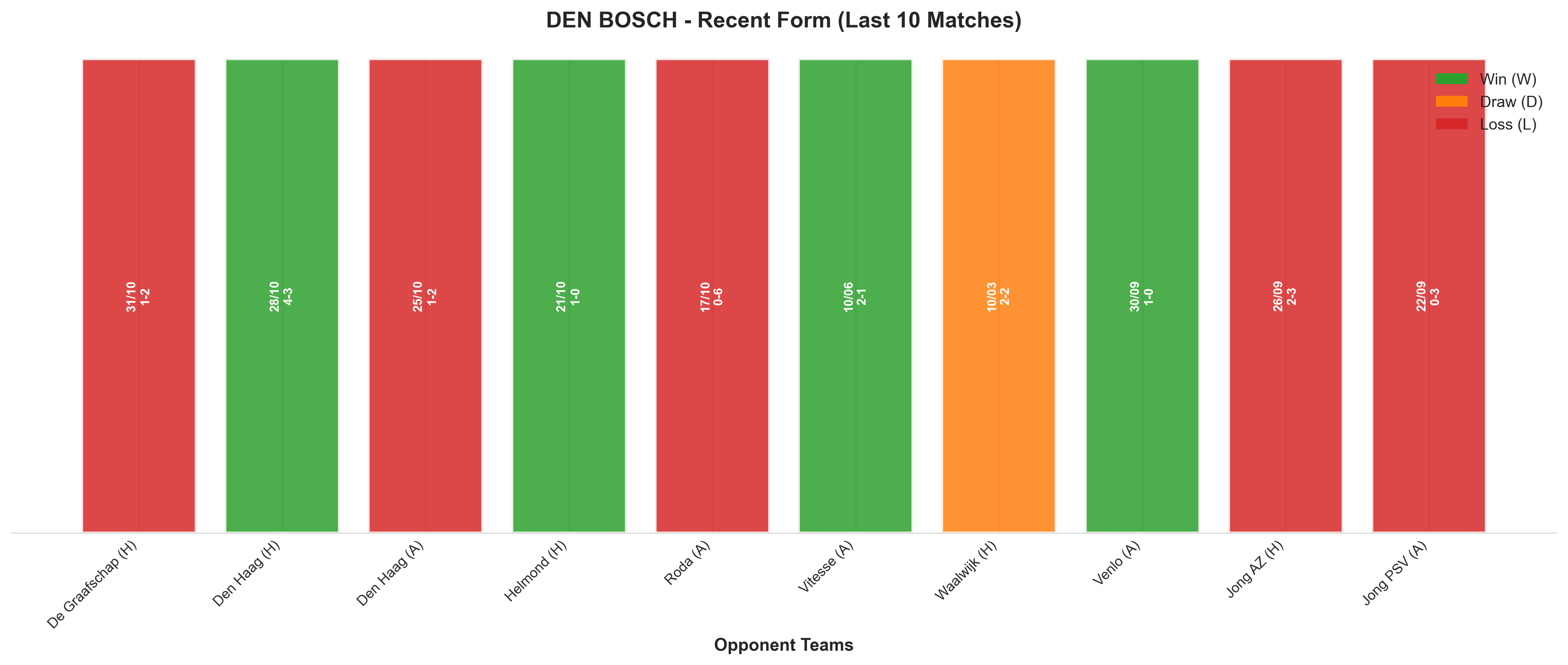Away Team Recent Form