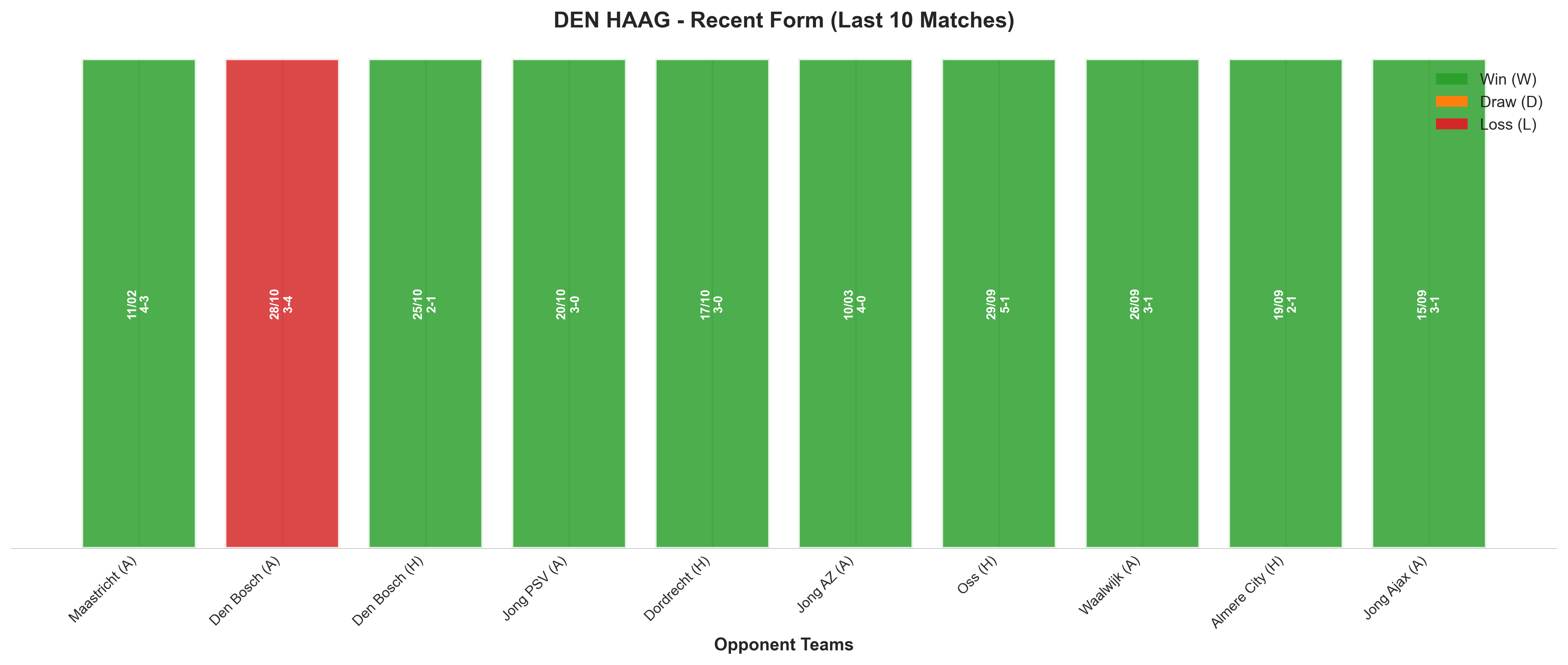 Home Team Recent Form