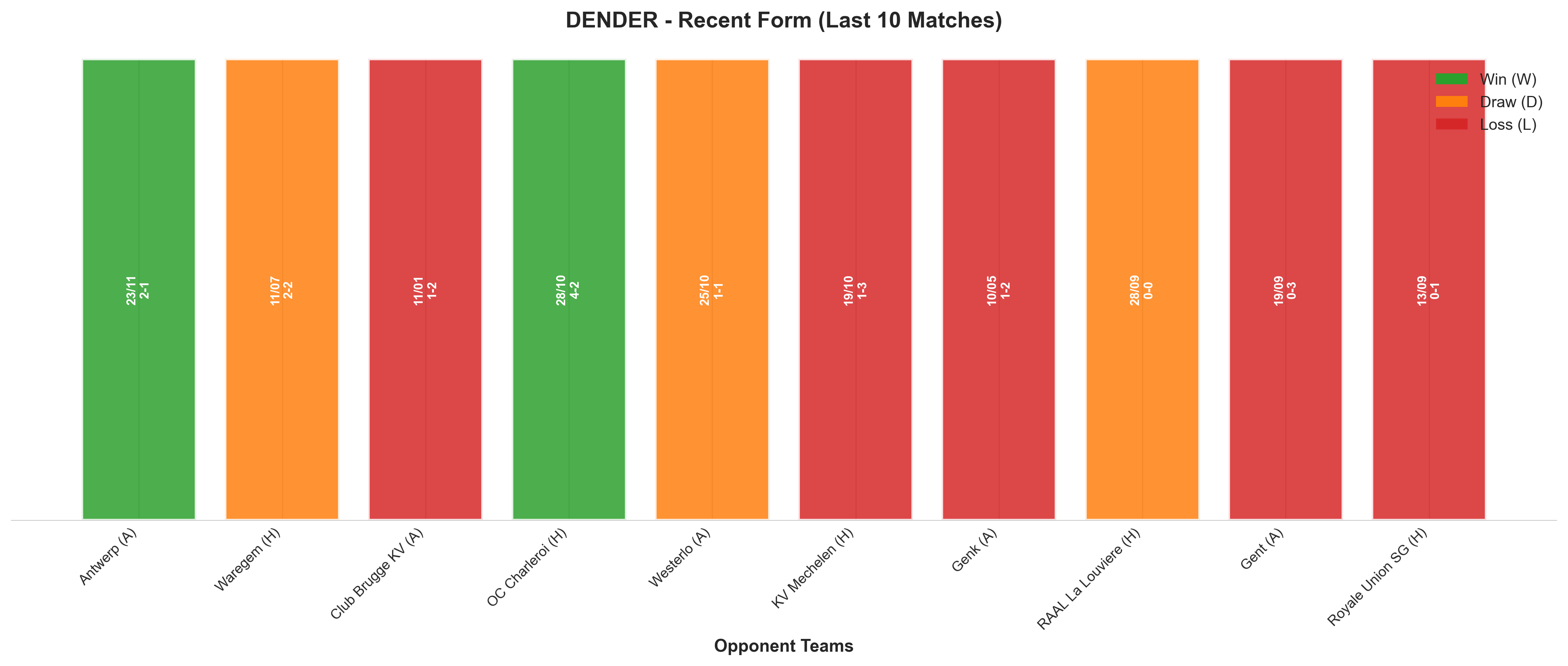 Home Team Recent Form