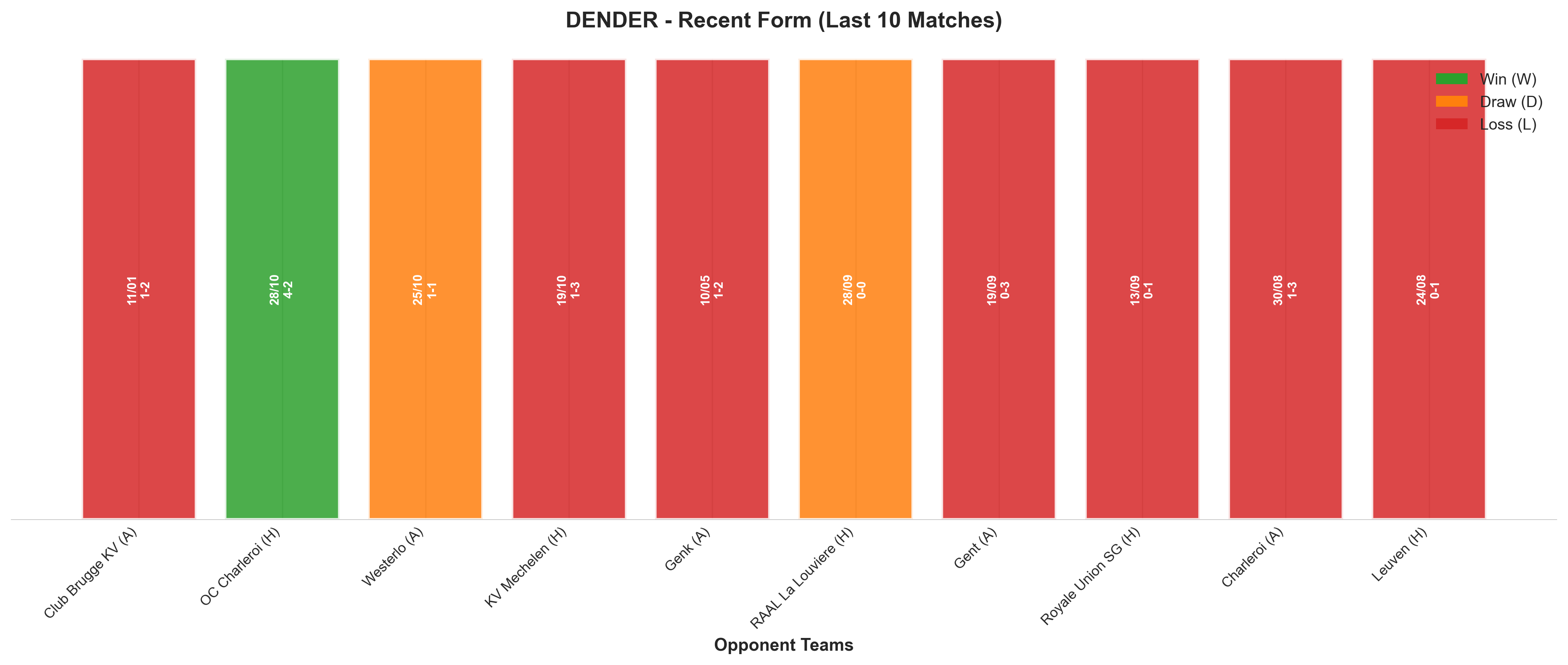 Home Team Recent Form