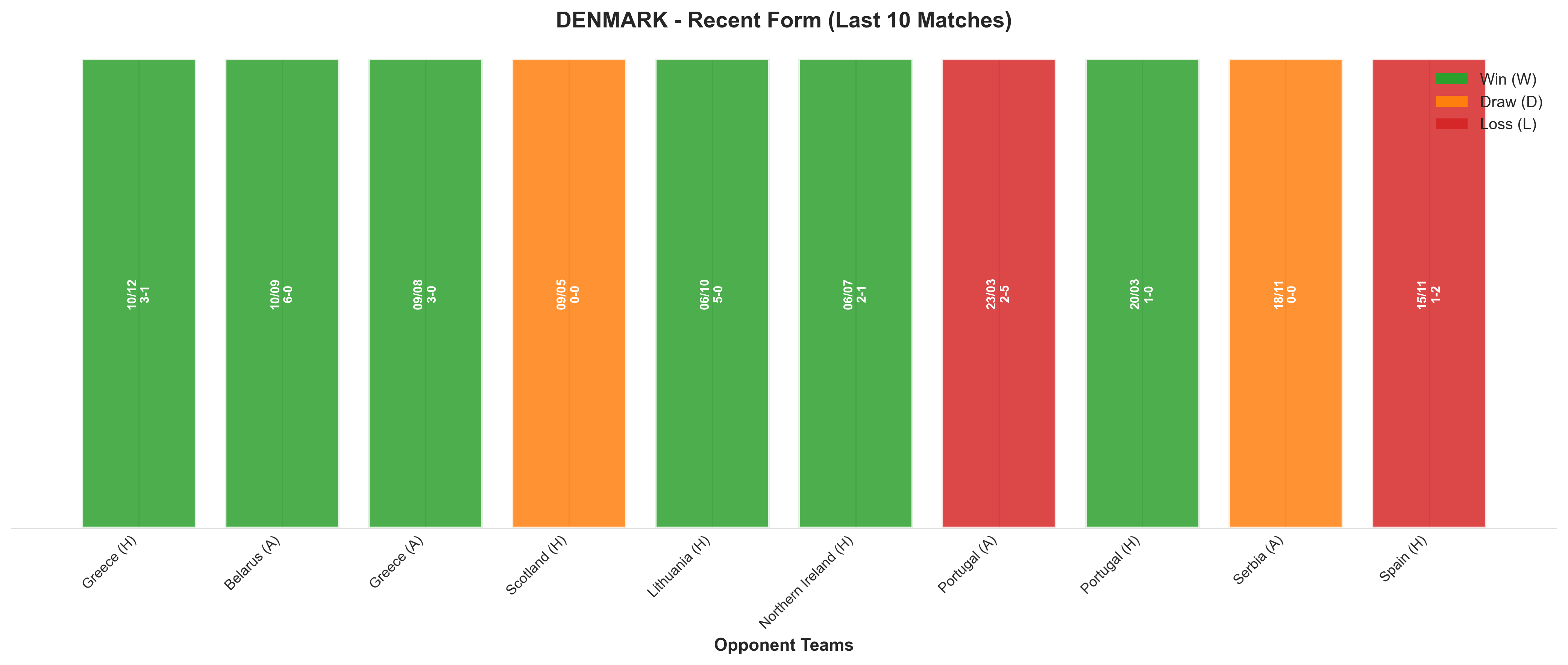 Home Team Recent Form