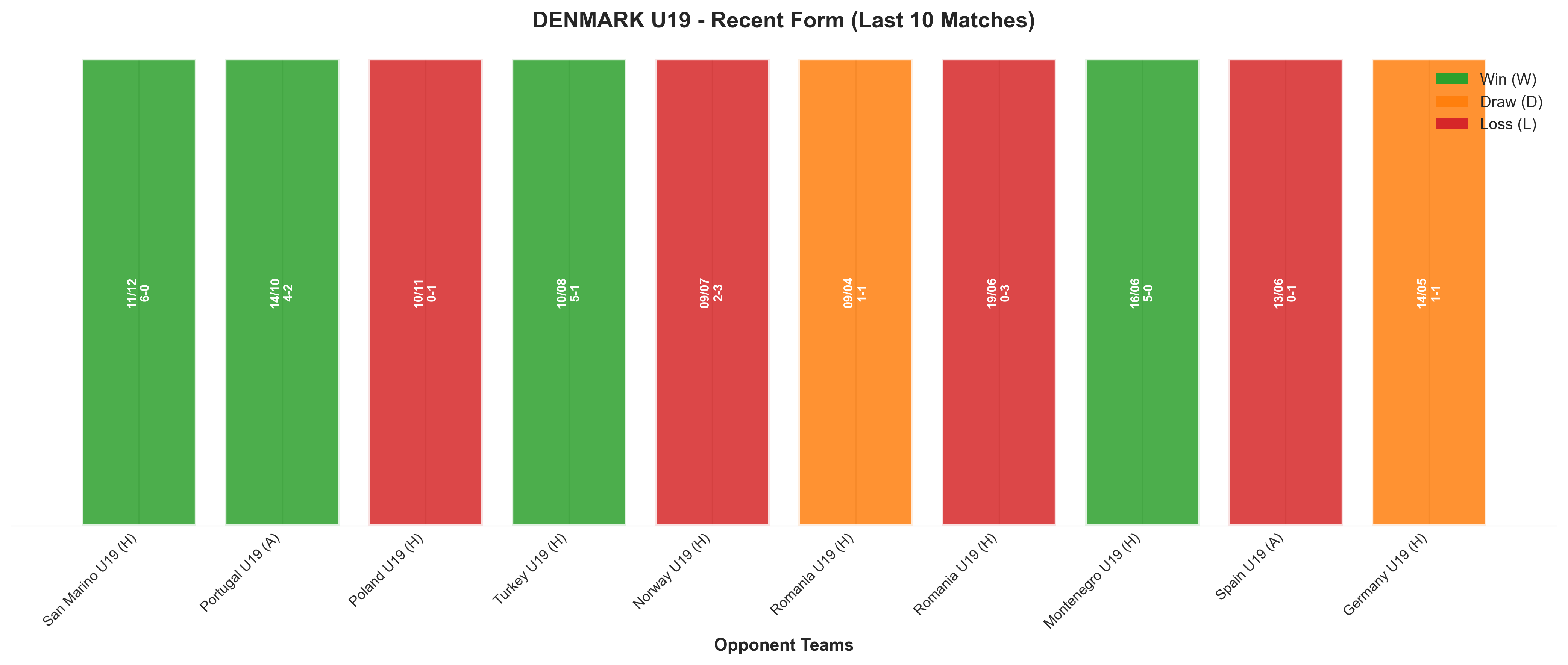 Home Team Recent Form