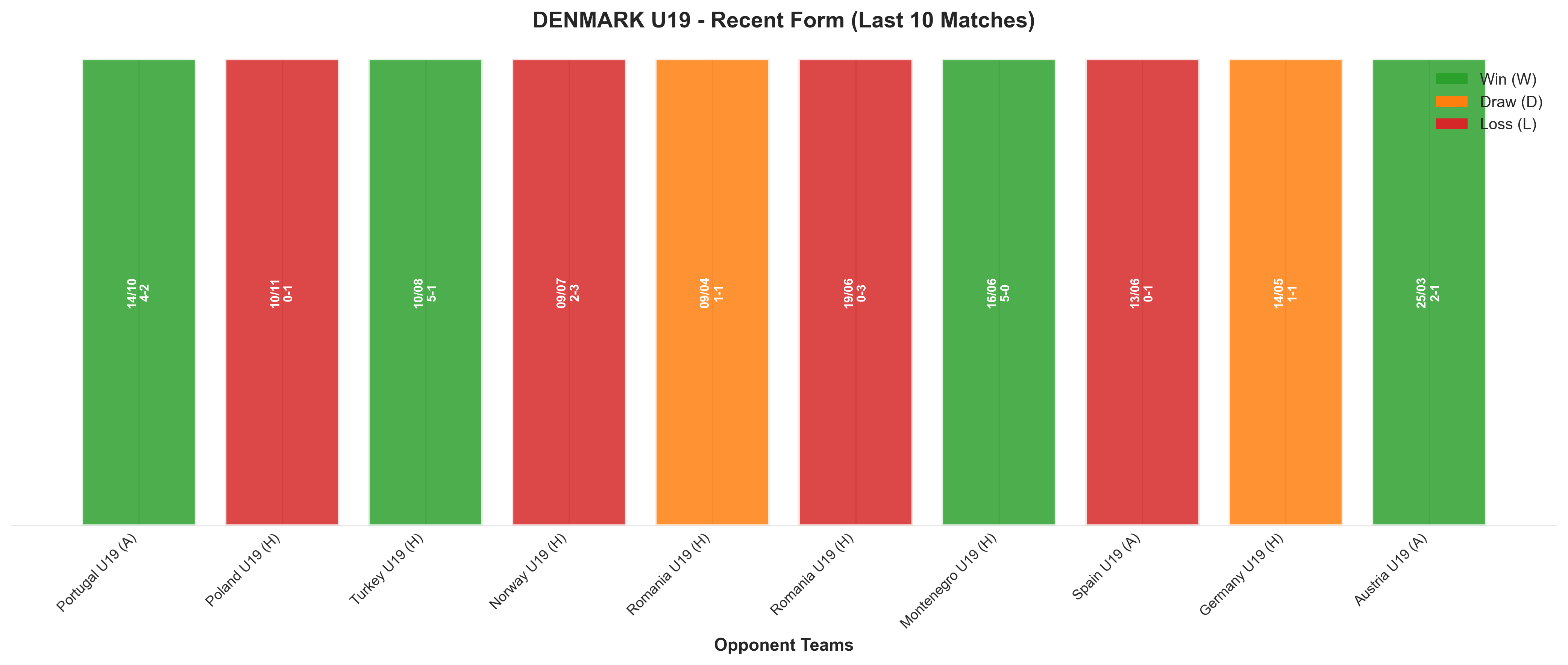 Home Team Recent Form