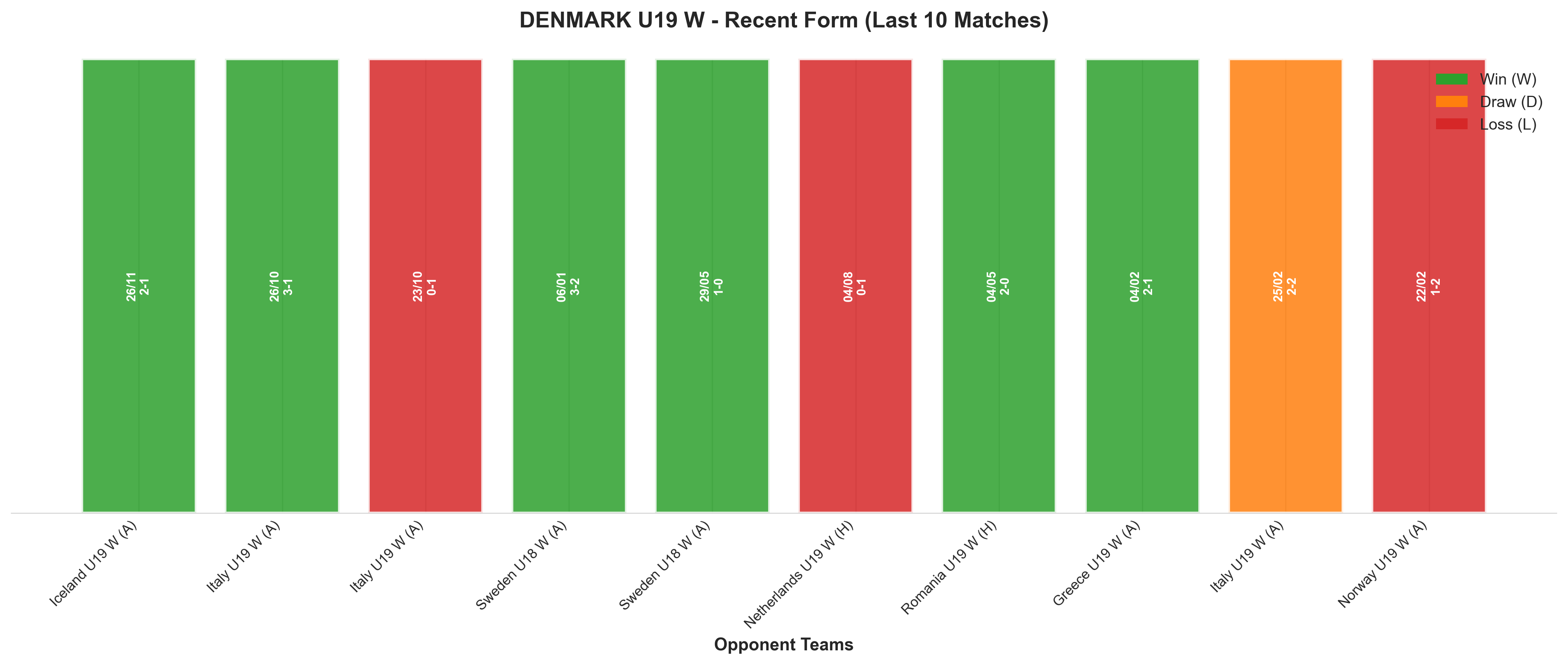 Home Team Recent Form