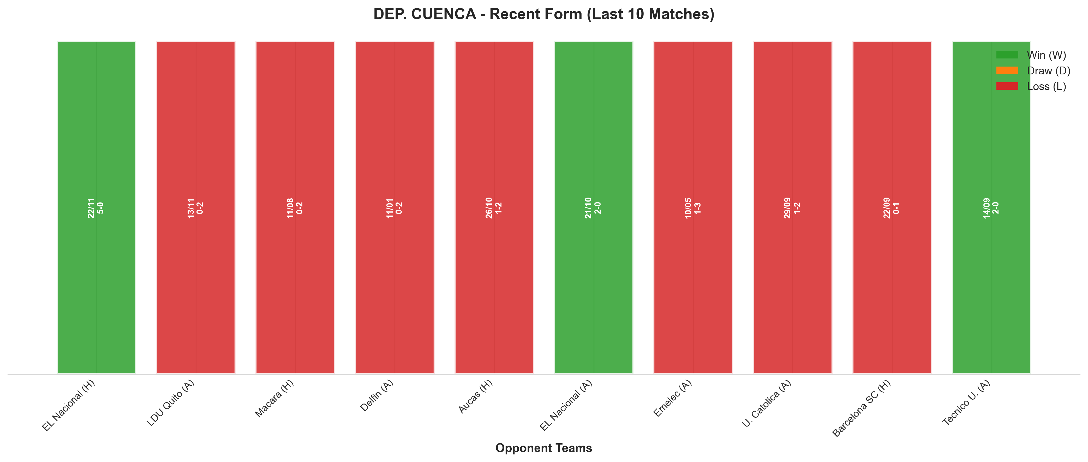 Away Team Recent Form