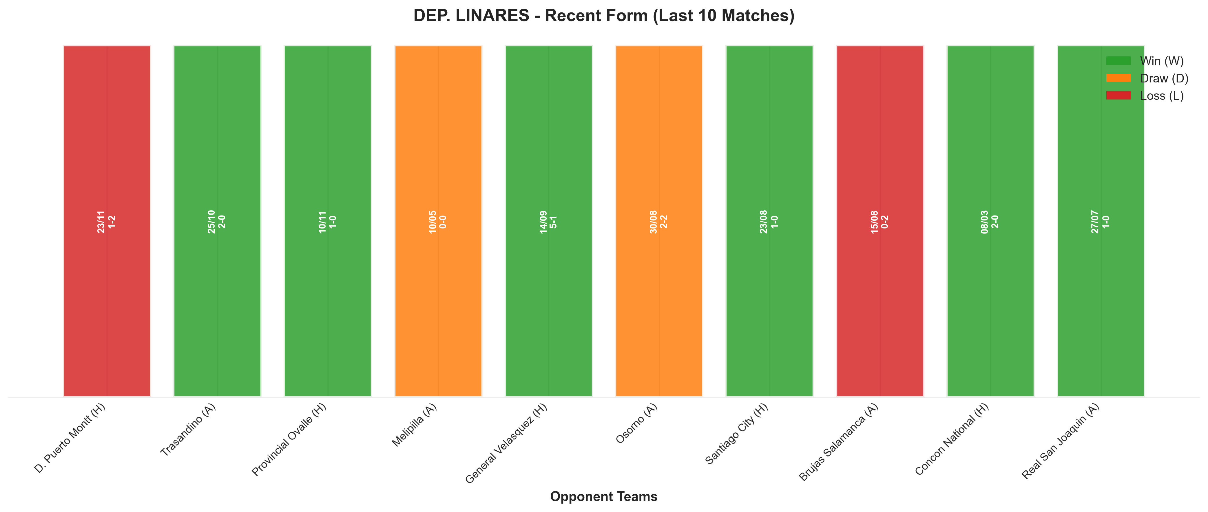 Away Team Recent Form