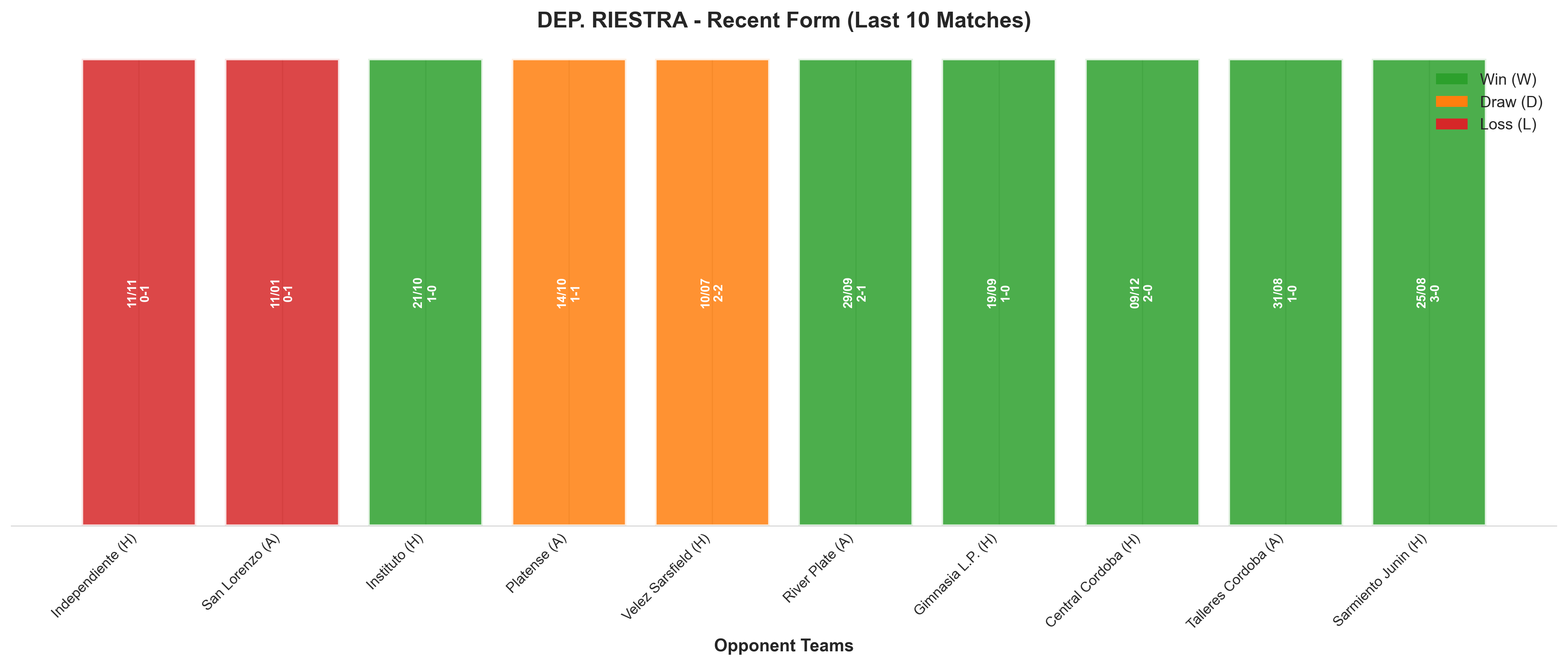 Away Team Recent Form