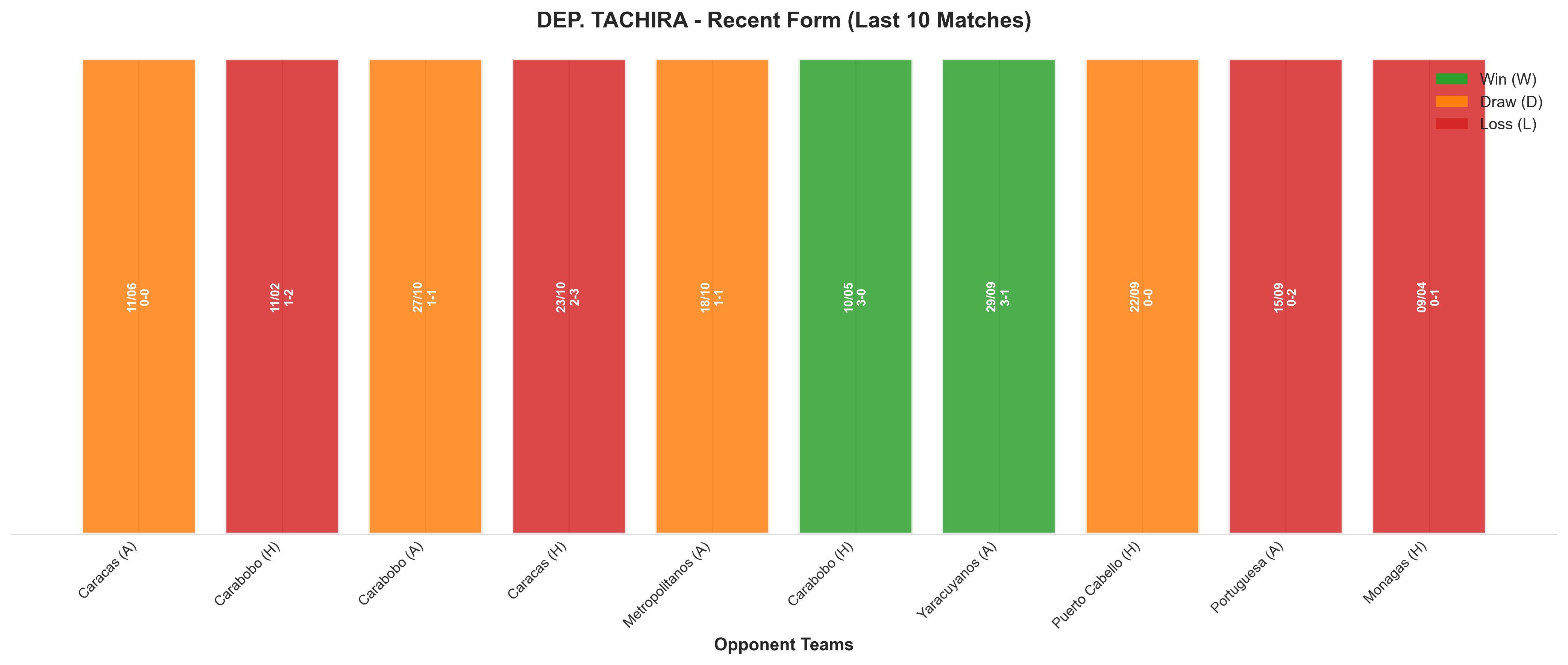 Away Team Recent Form