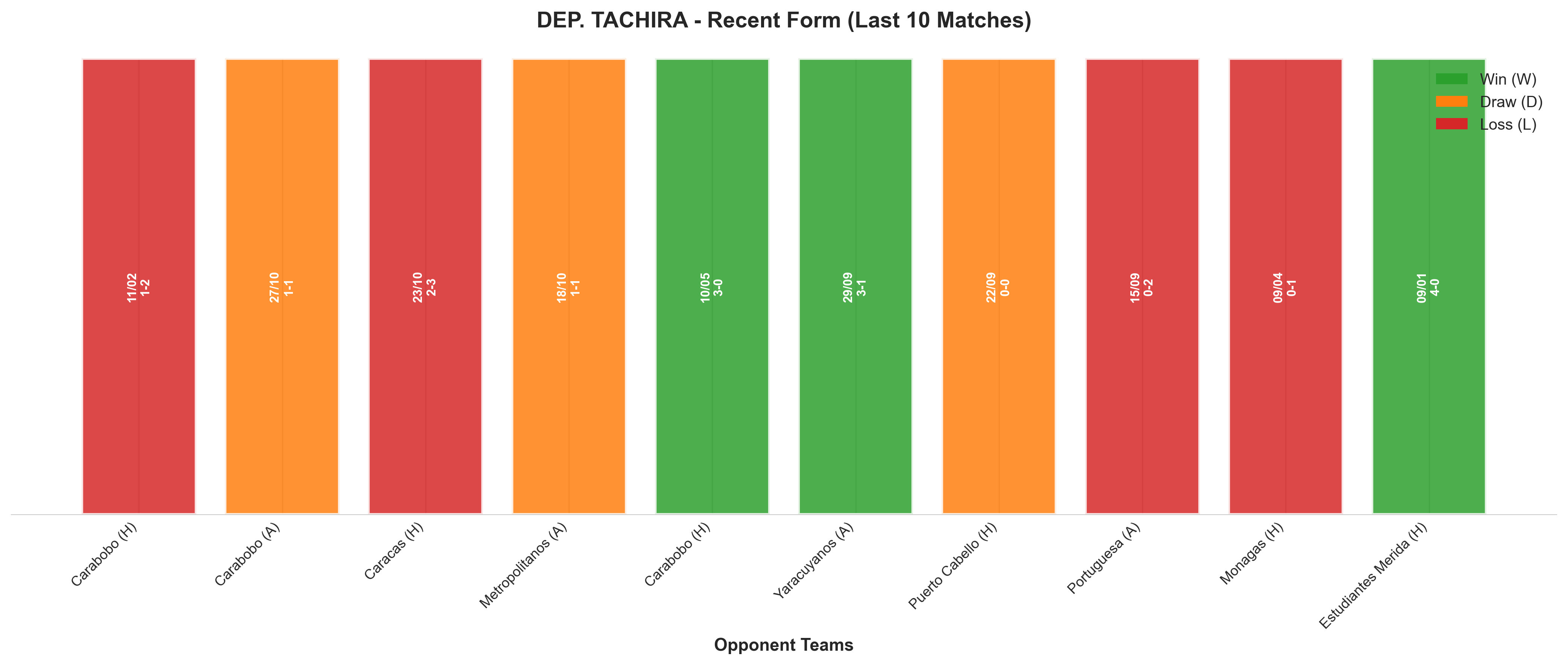 Away Team Recent Form
