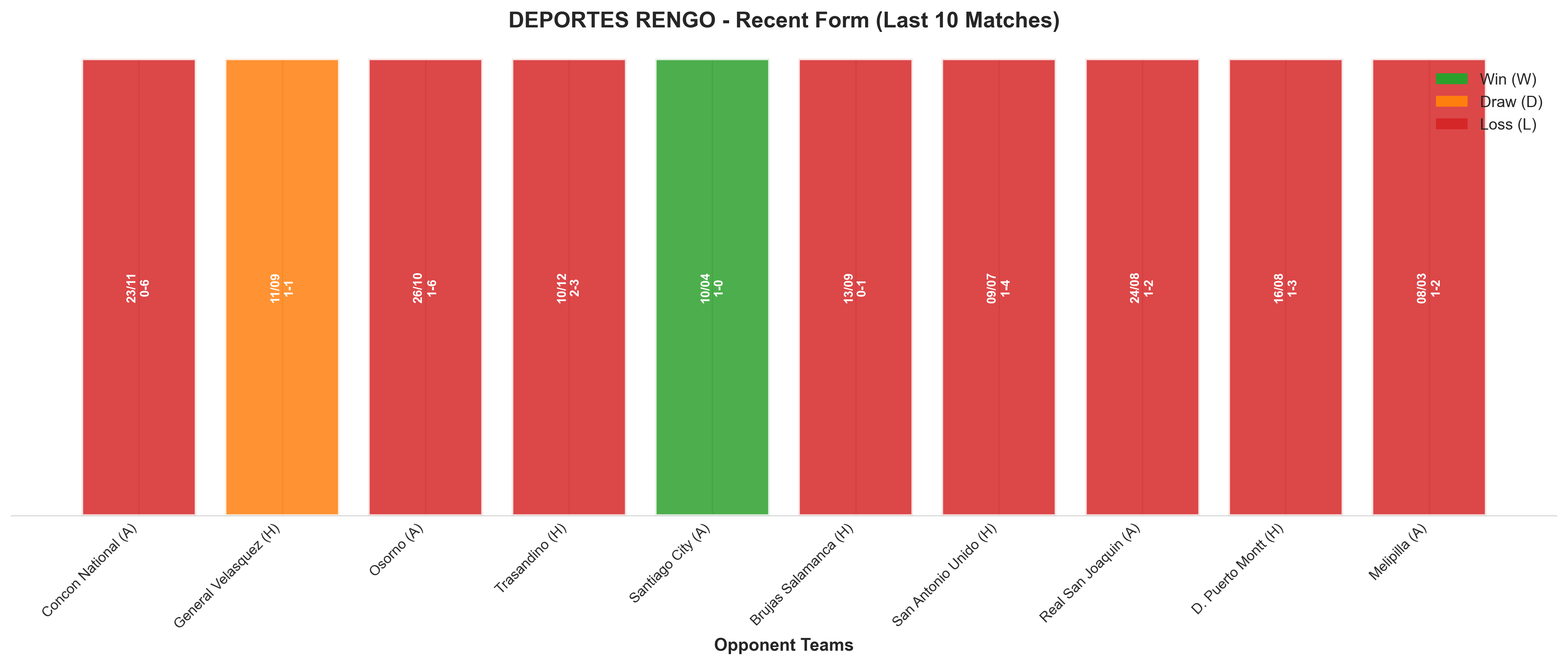 Home Team Recent Form