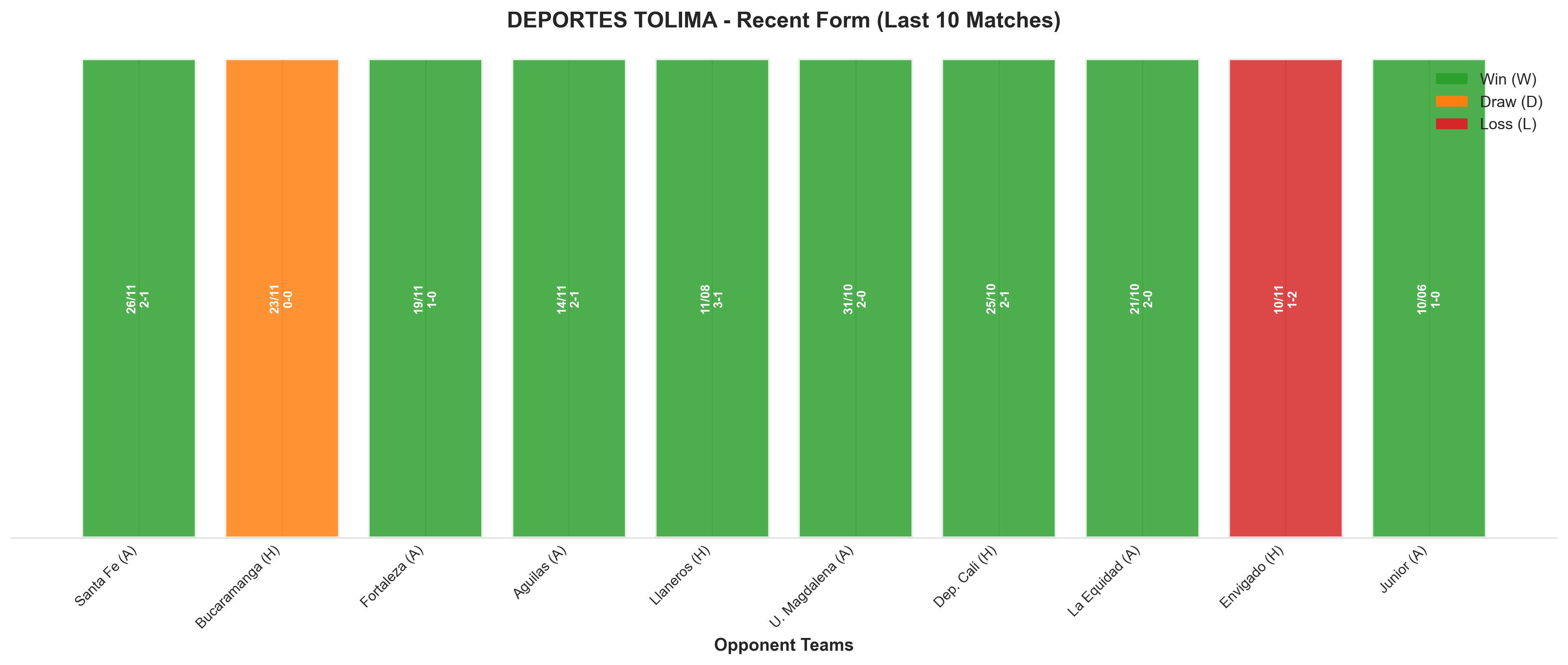 Home Team Recent Form