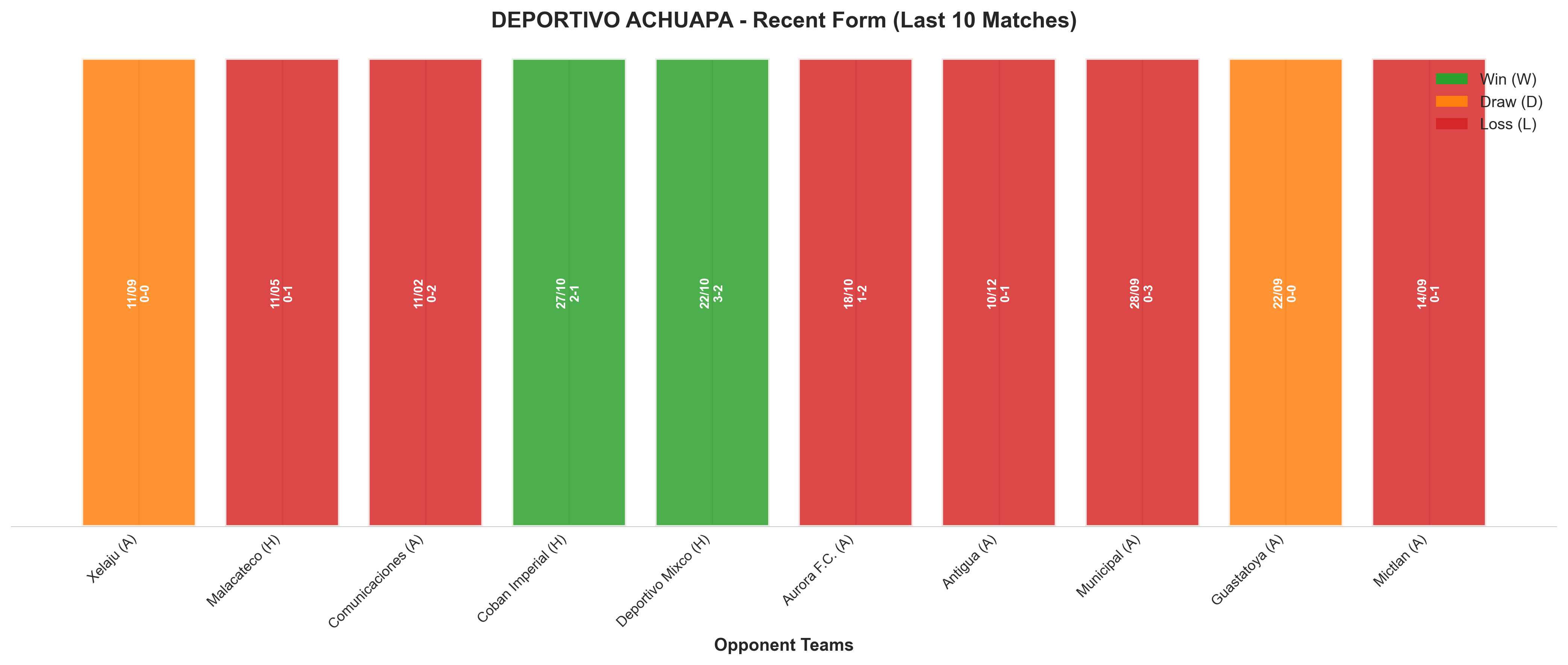 Home Team Recent Form