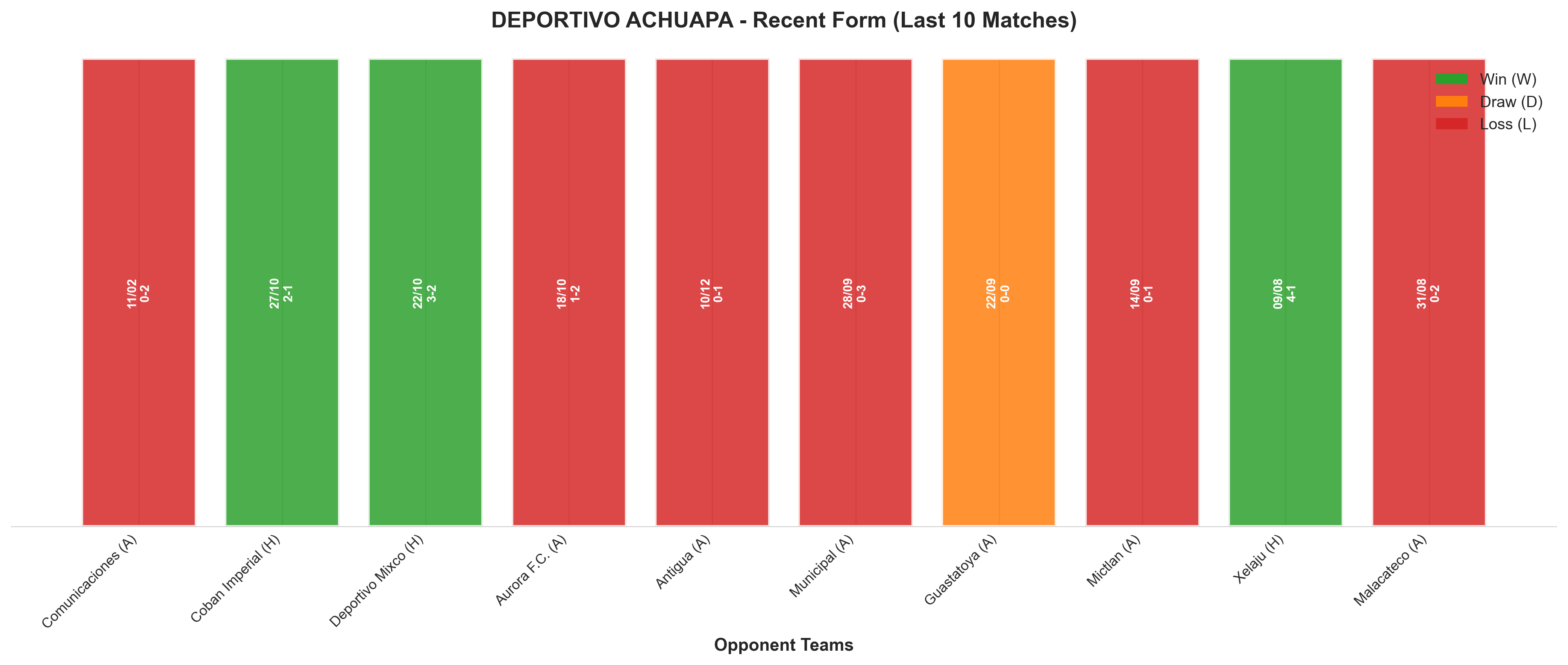 Home Team Recent Form