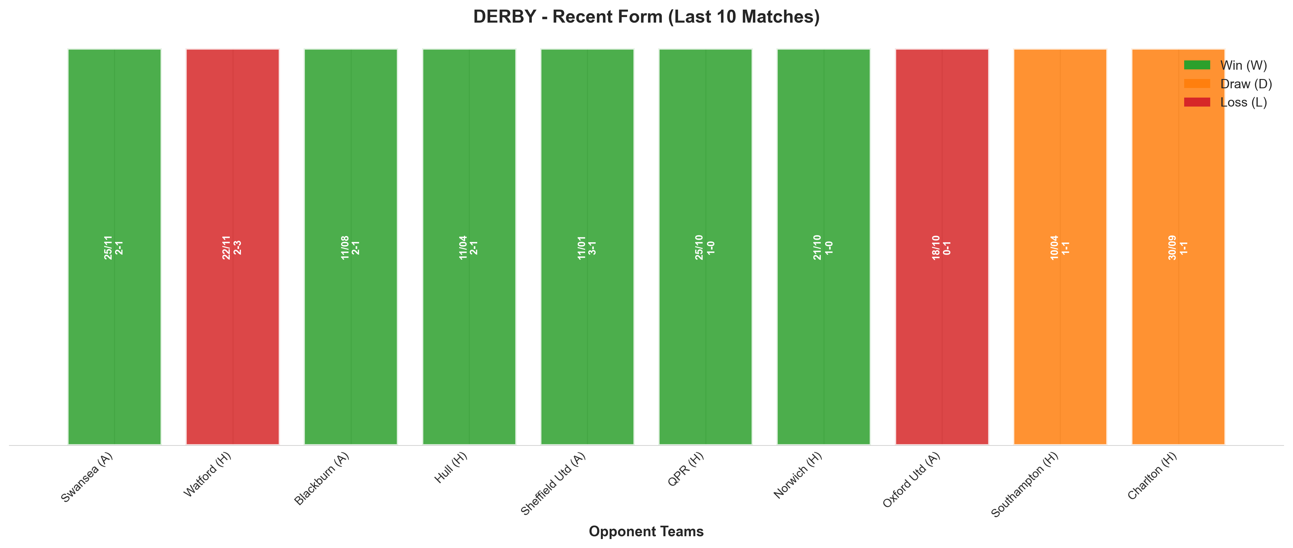 Away Team Recent Form