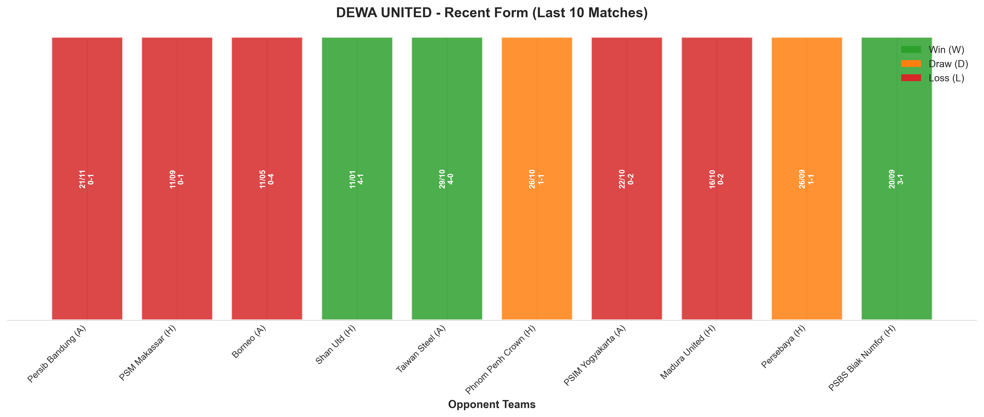 Home Team Recent Form