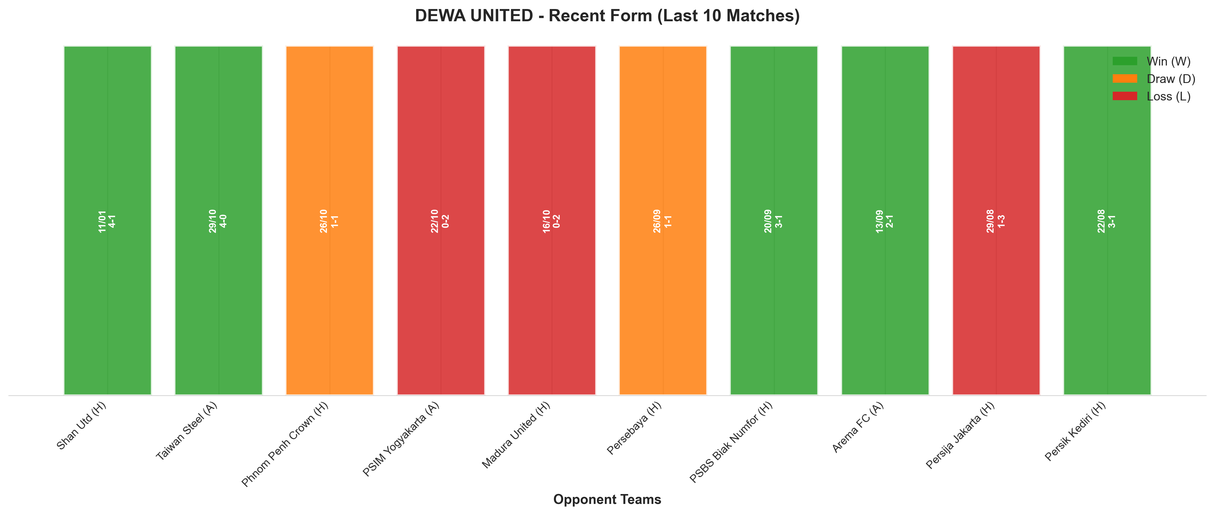 Away Team Recent Form