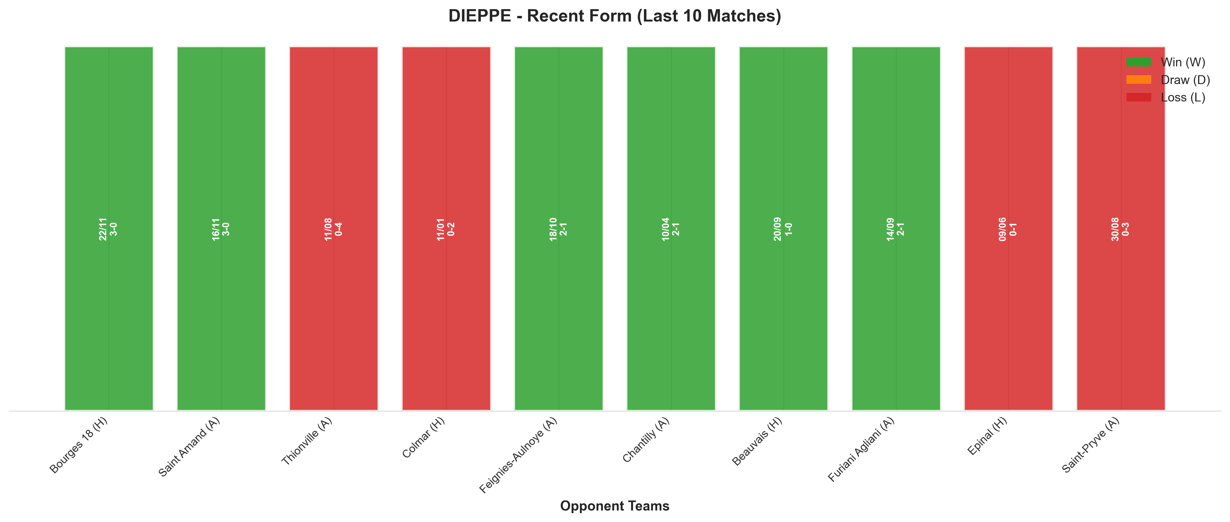 Away Team Recent Form
