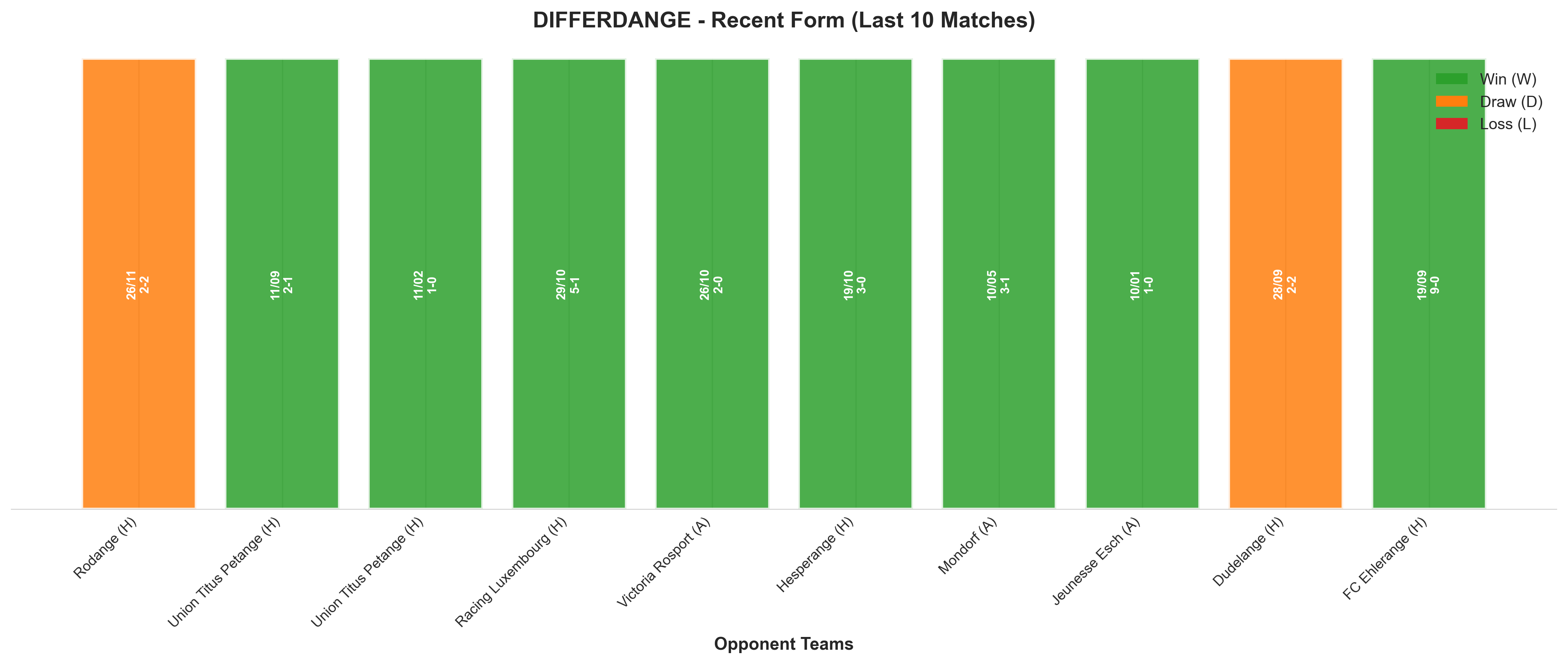 Home Team Recent Form