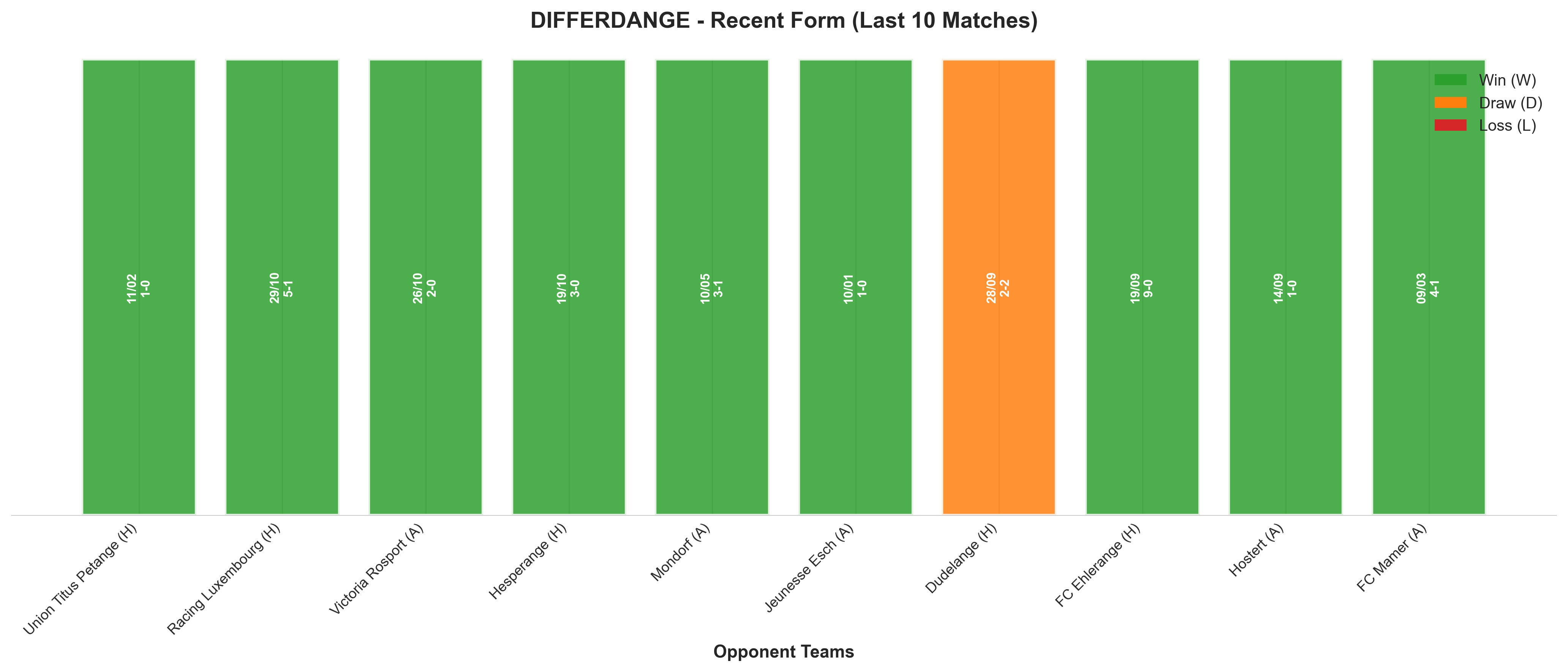 Home Team Recent Form