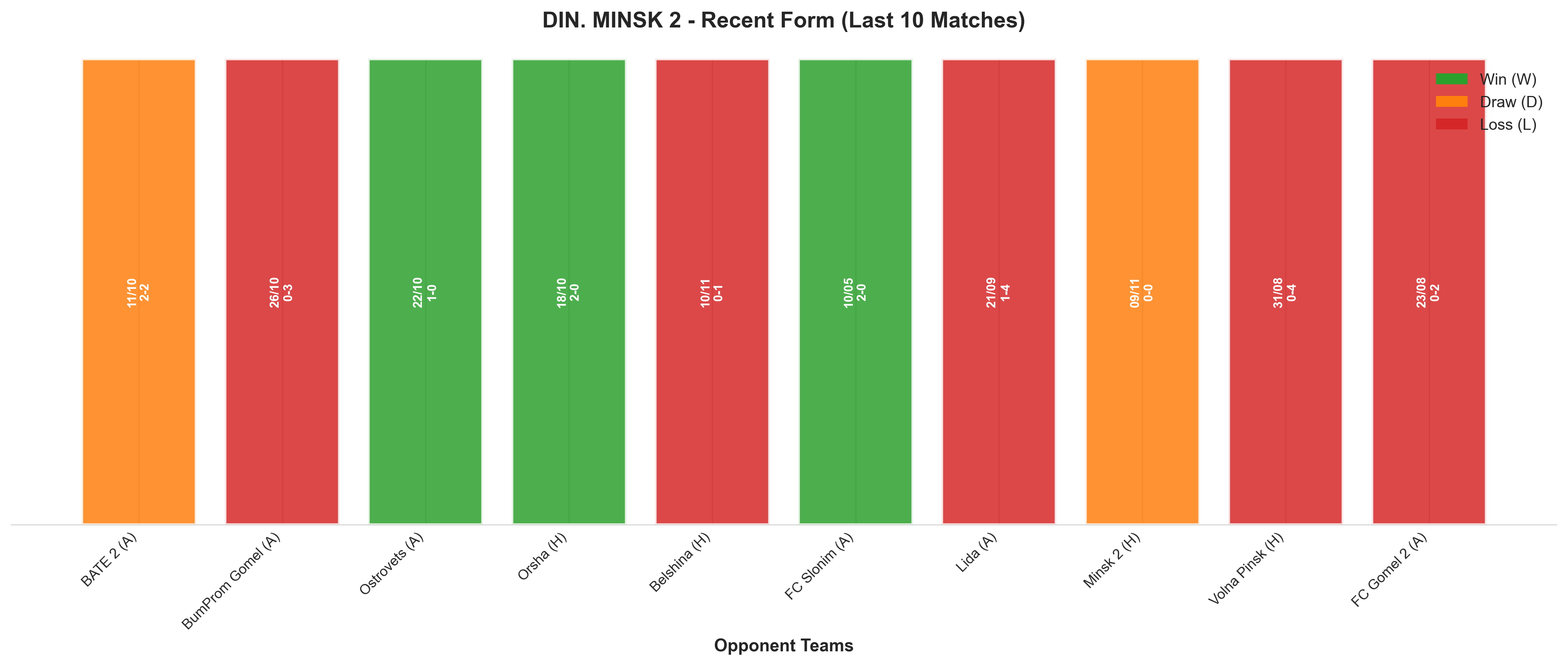 Home Team Recent Form