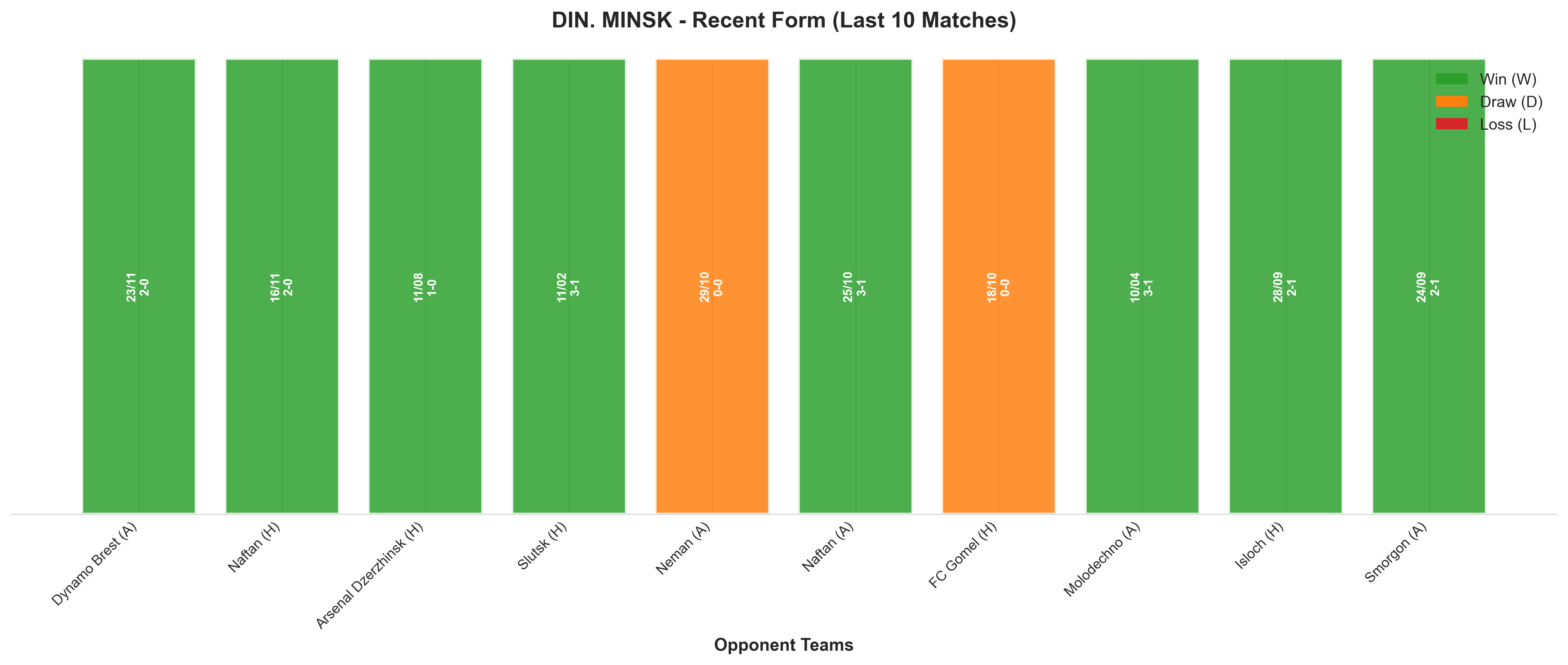 Home Team Recent Form