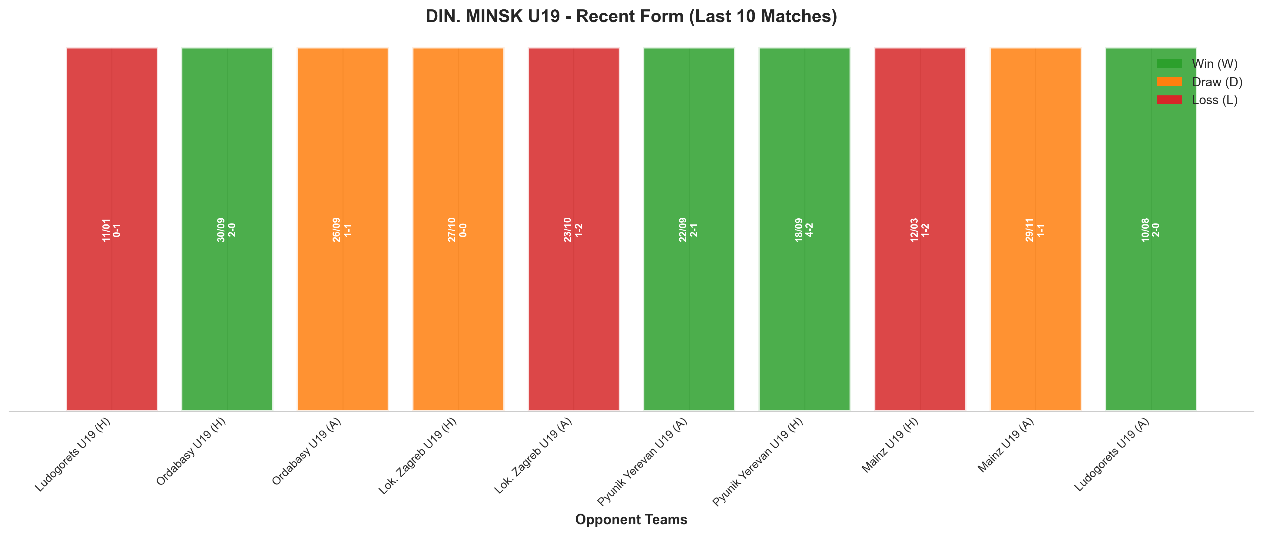 Away Team Recent Form