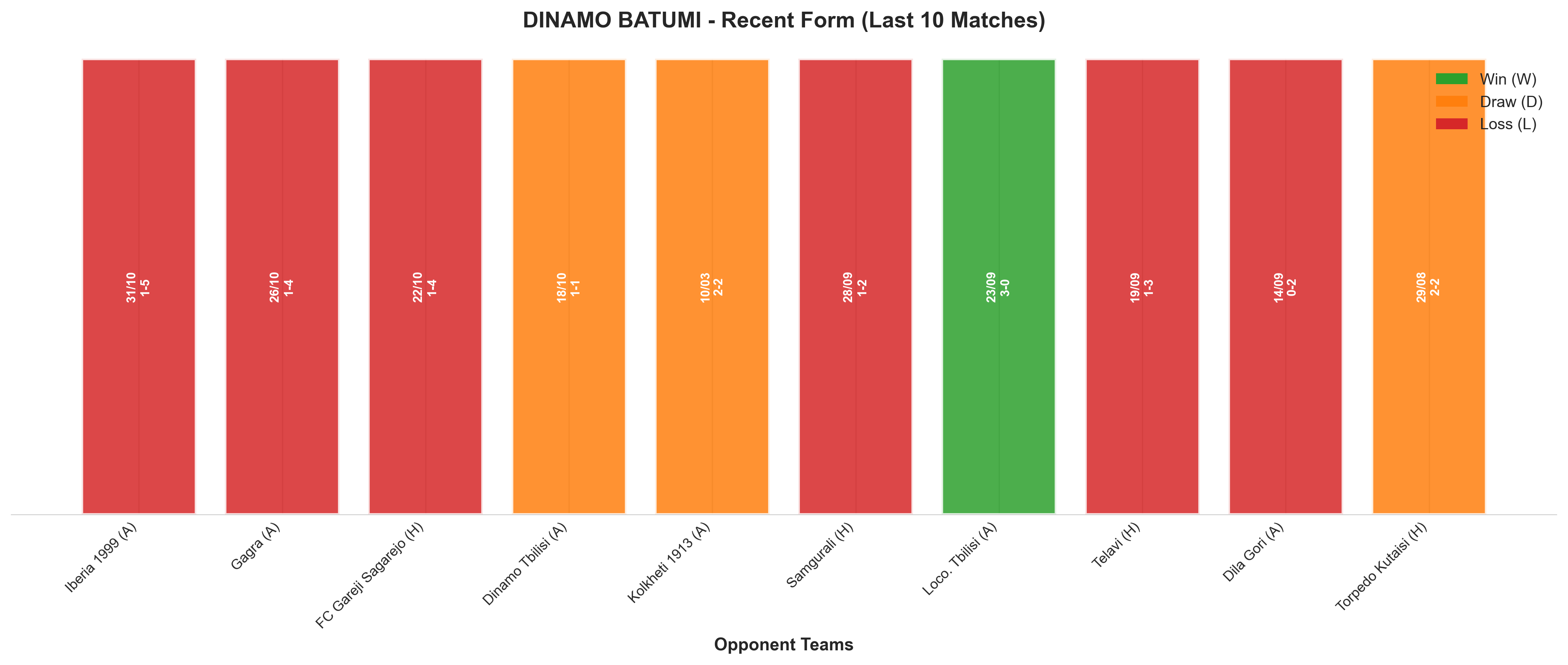 Home Team Recent Form