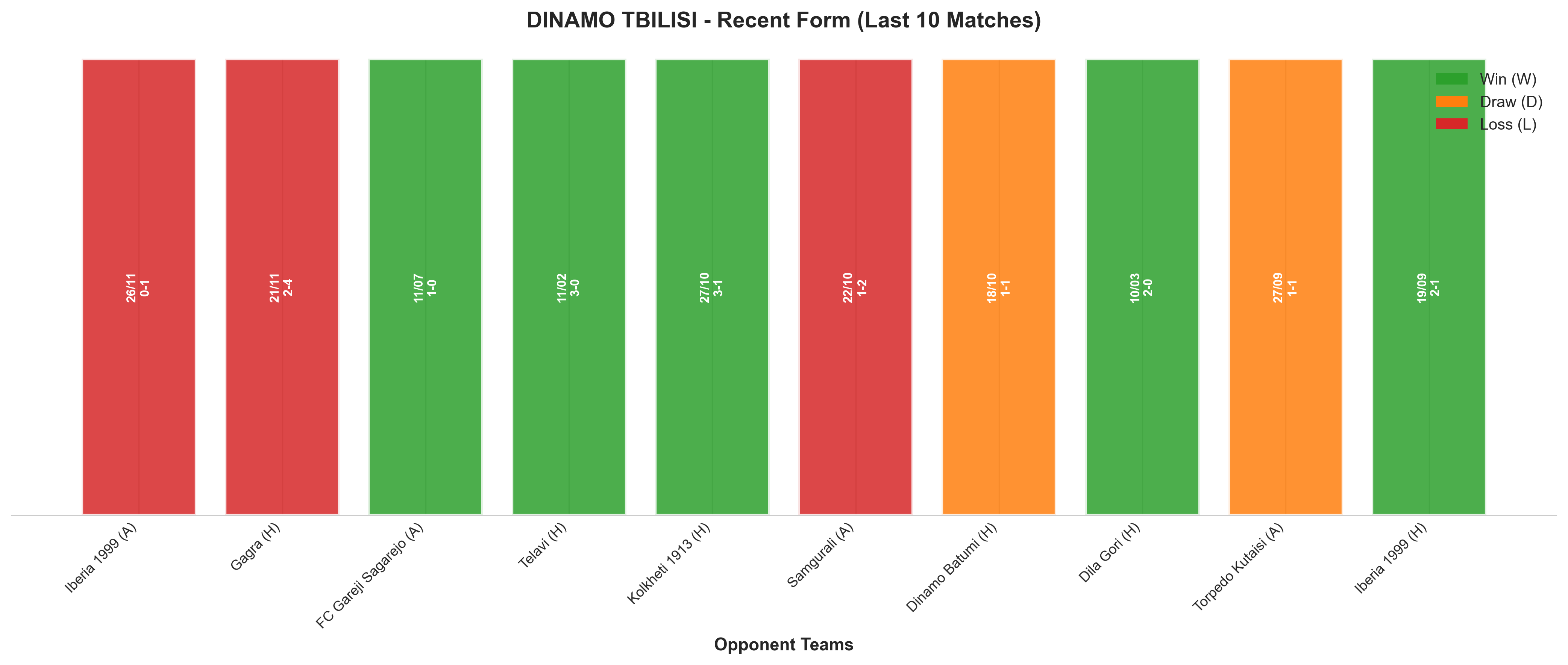 Home Team Recent Form
