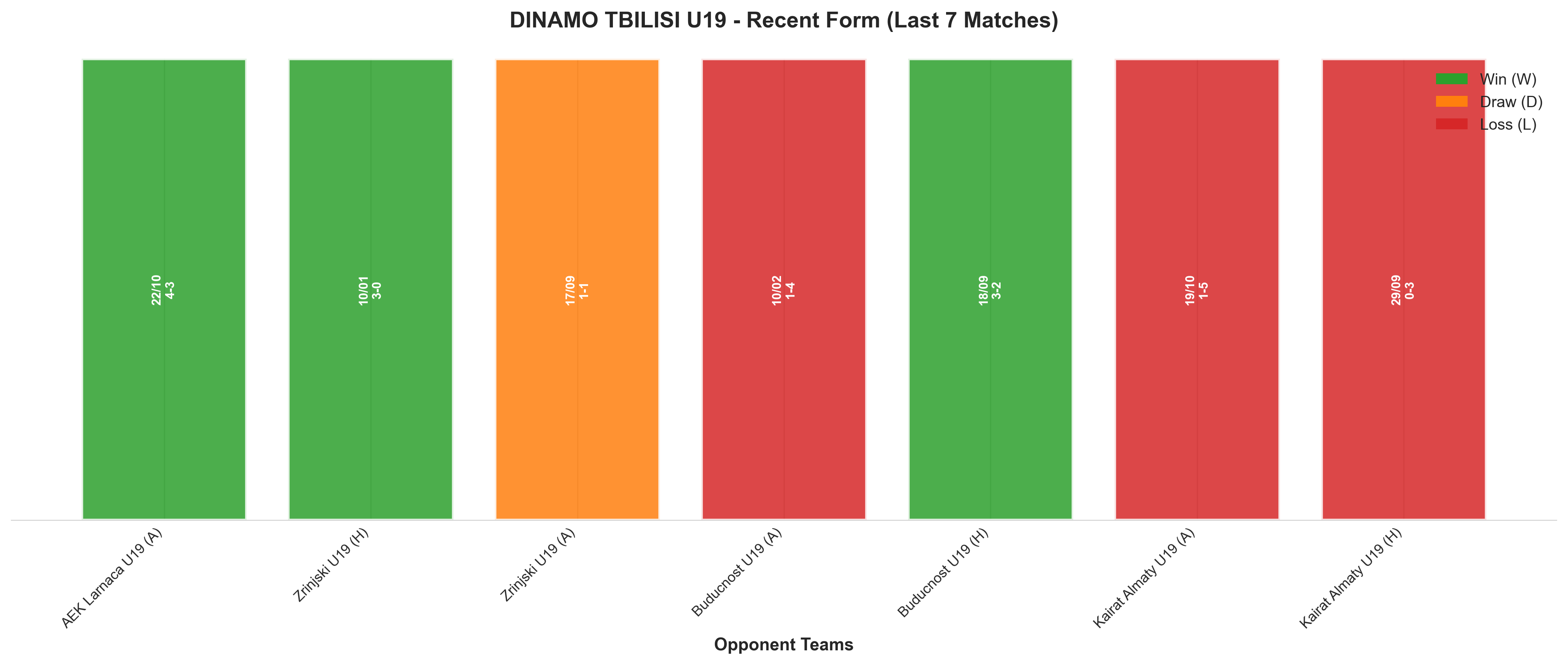 Home Team Recent Form