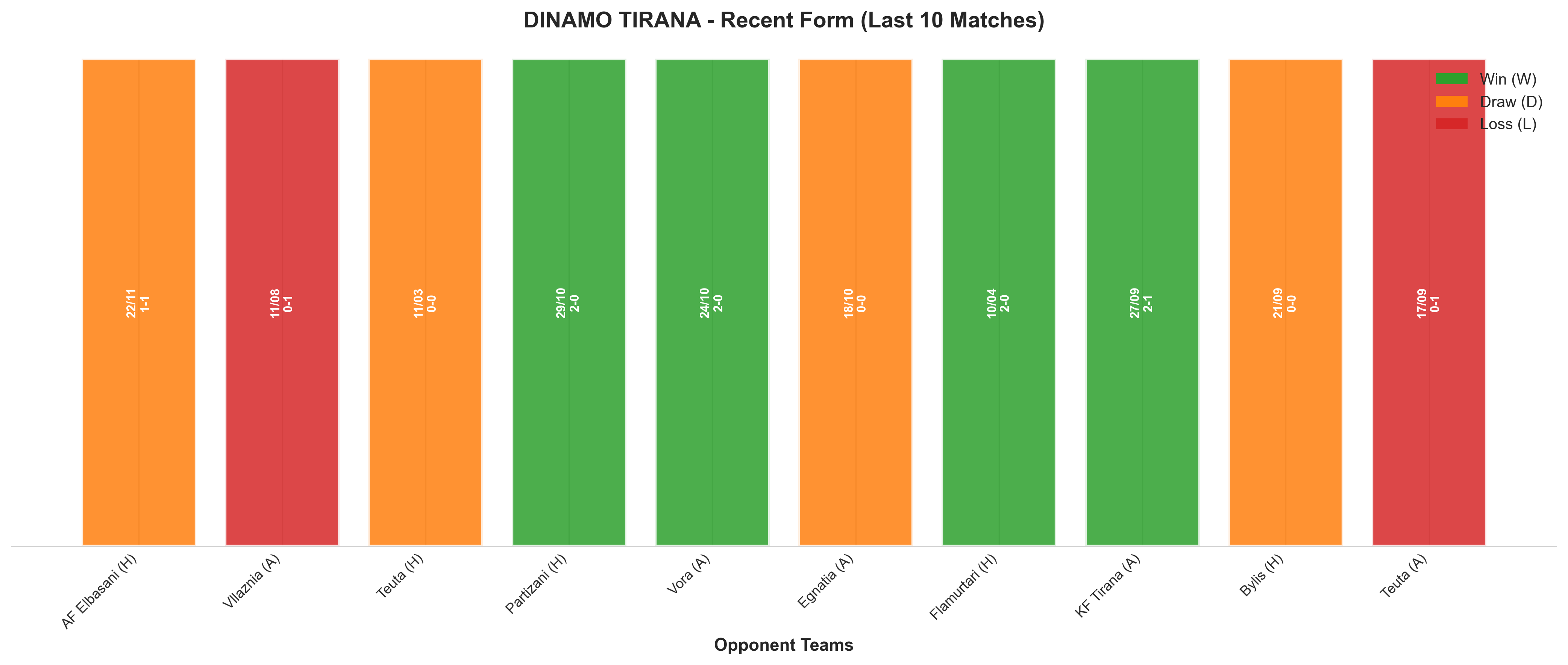 Away Team Recent Form
