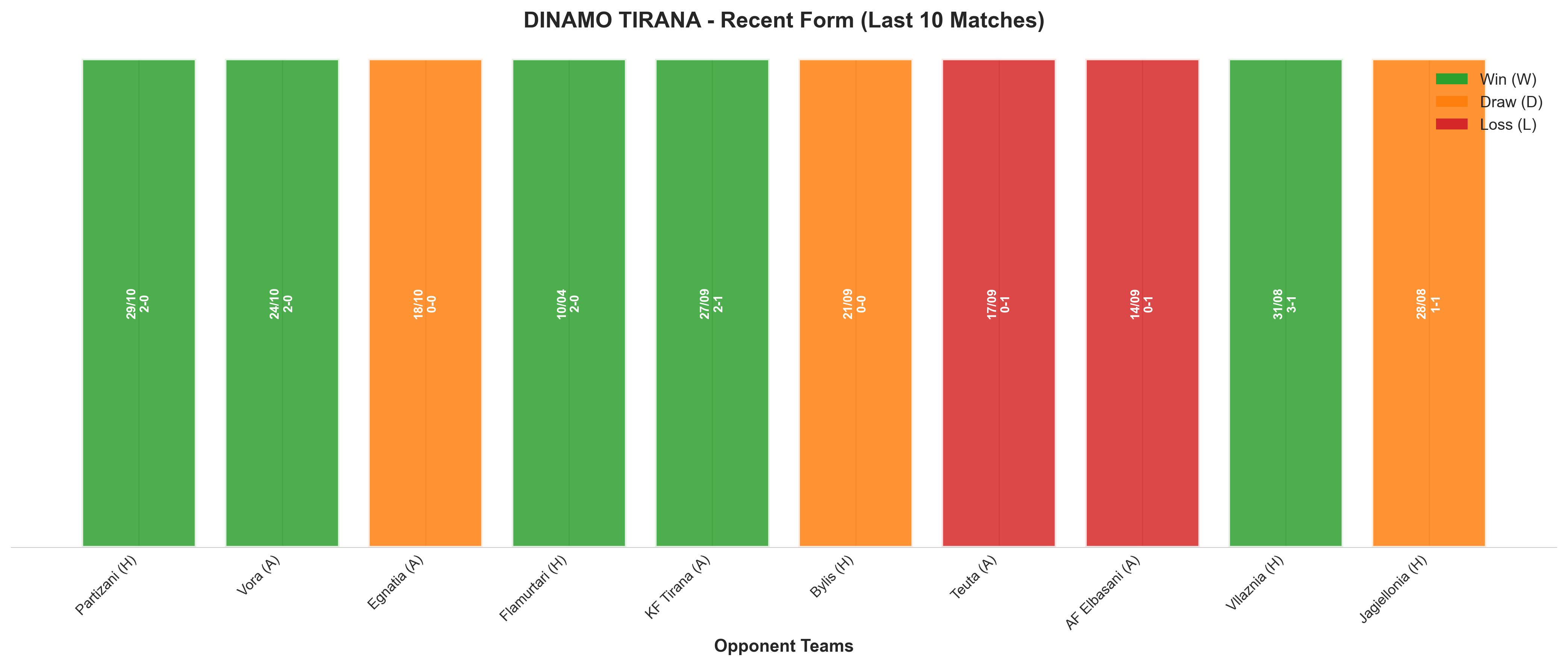 Home Team Recent Form