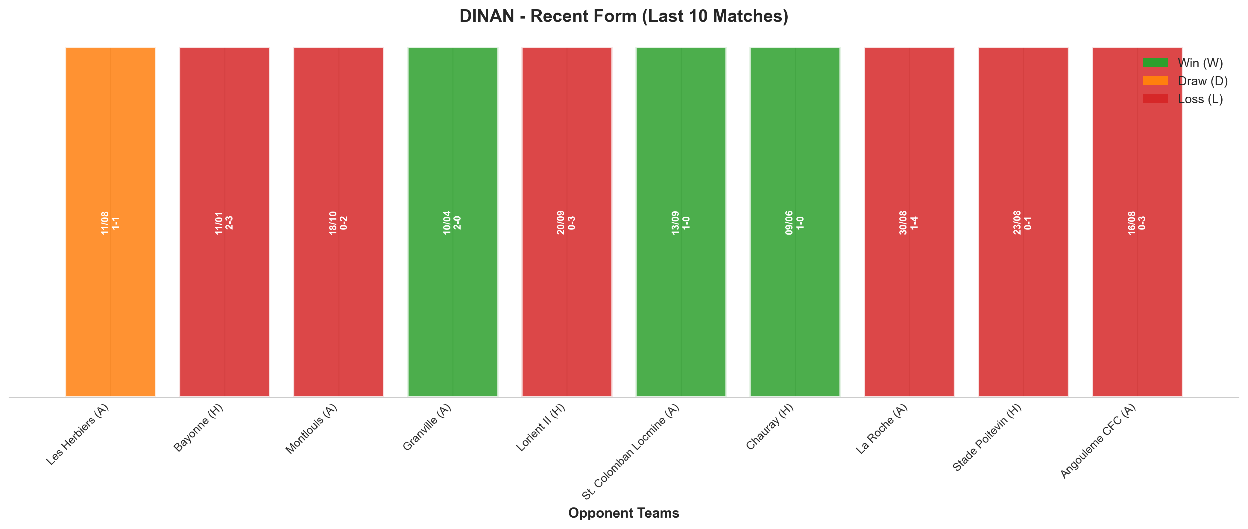 Away Team Recent Form