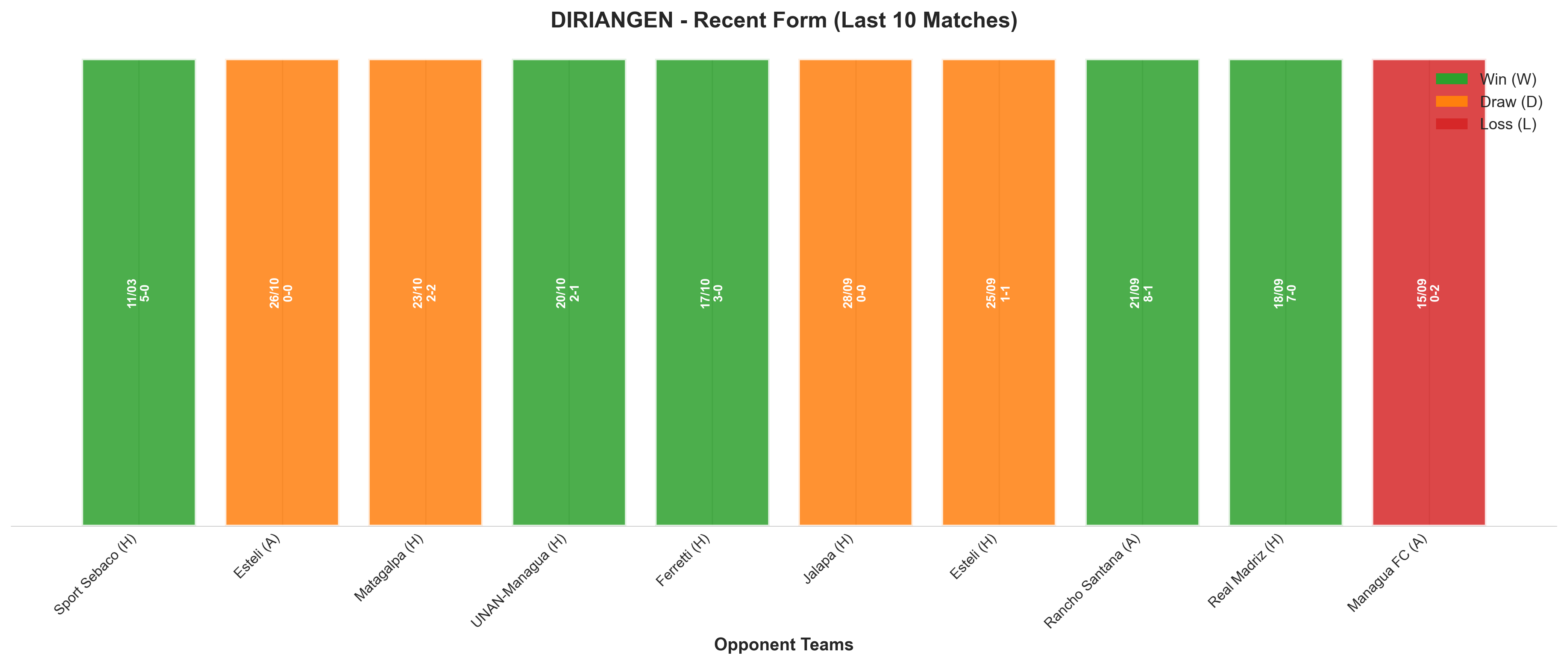 Away Team Recent Form