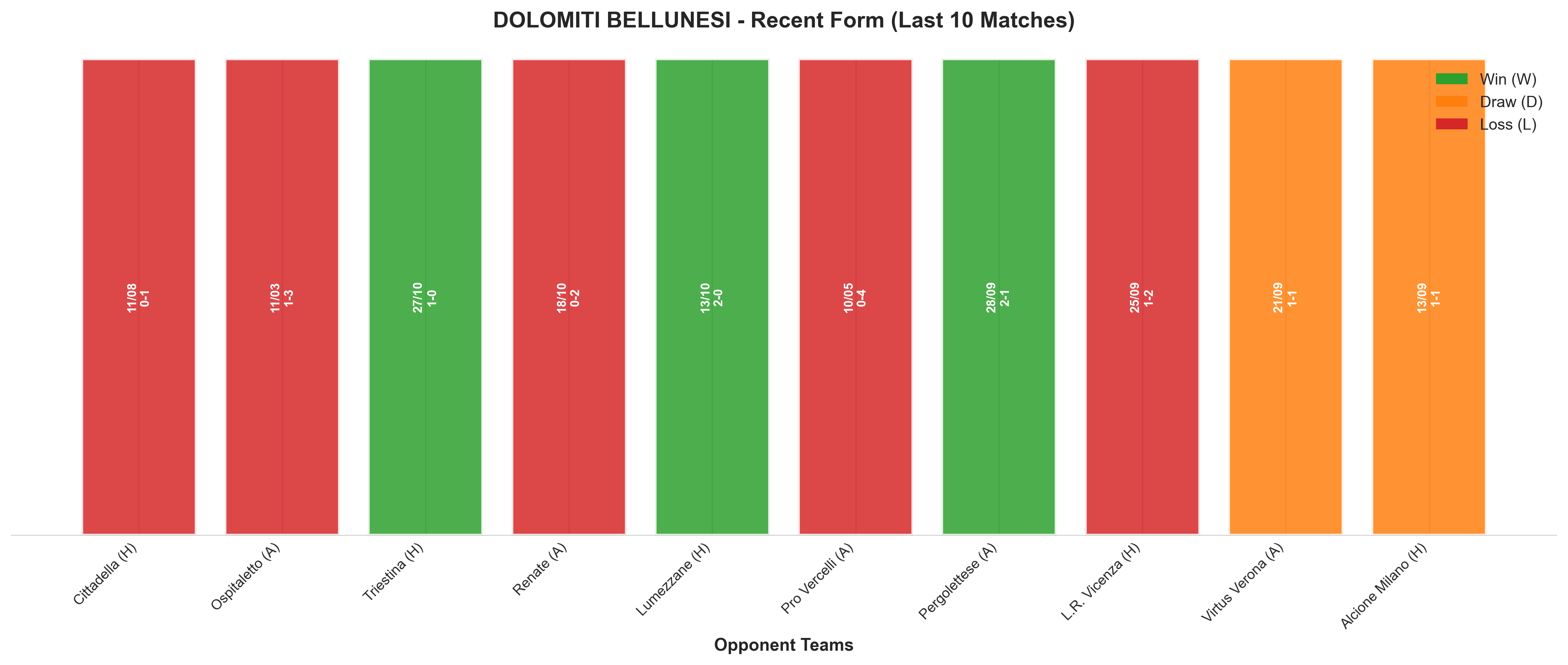 Home Team Recent Form