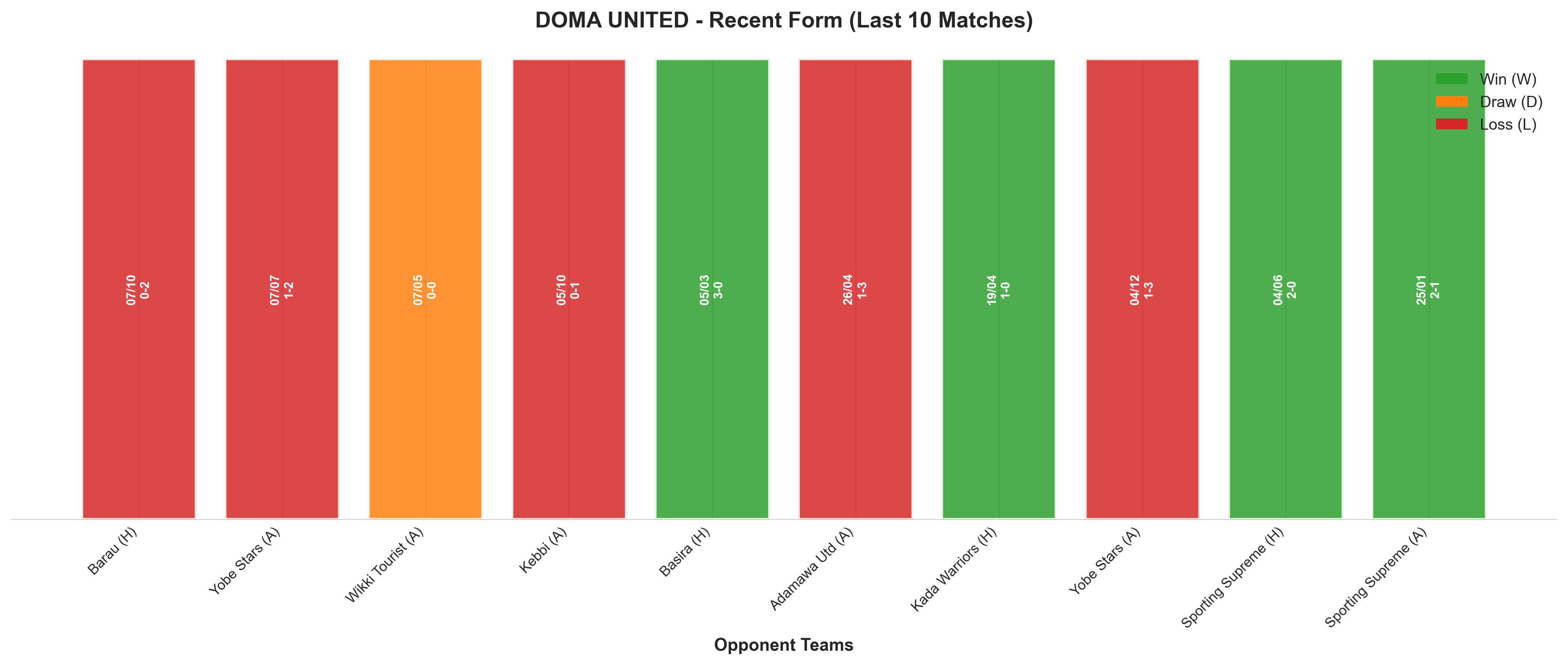 Home Team Recent Form