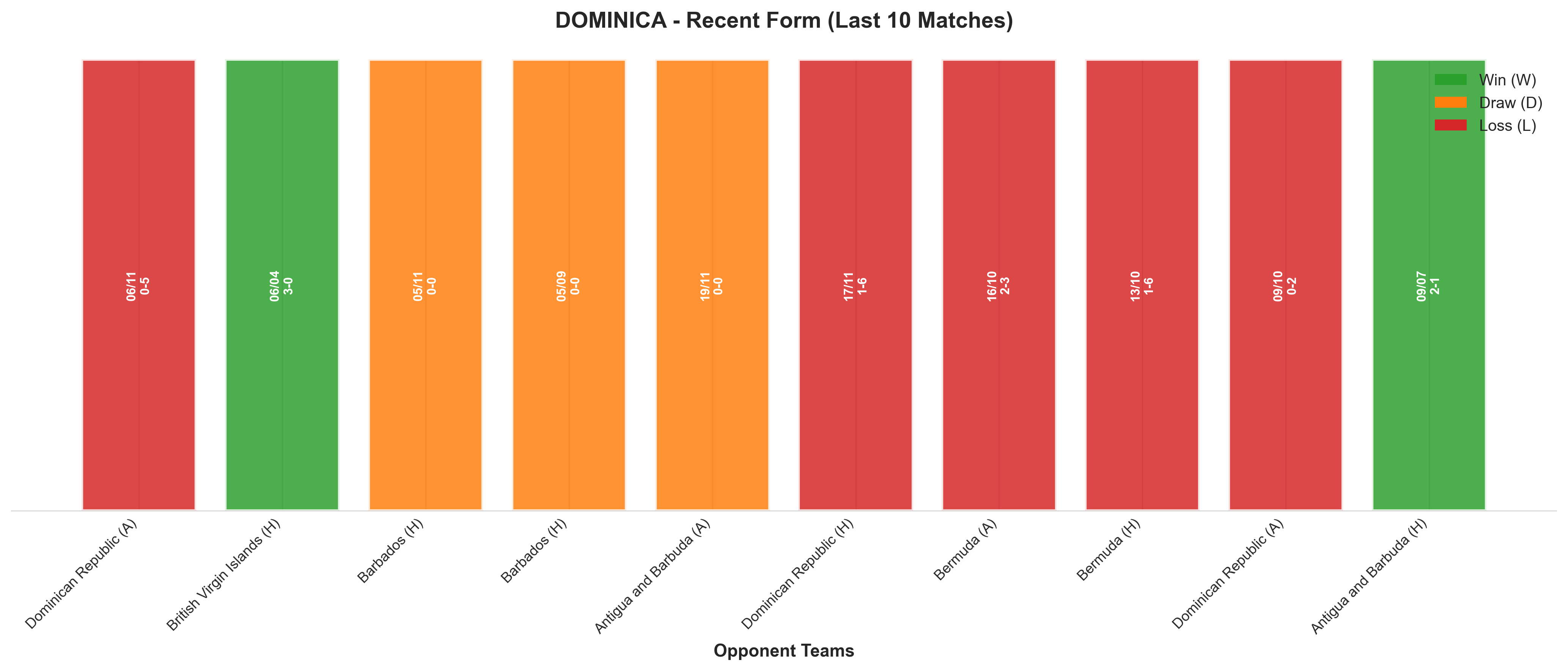 Home Team Recent Form
