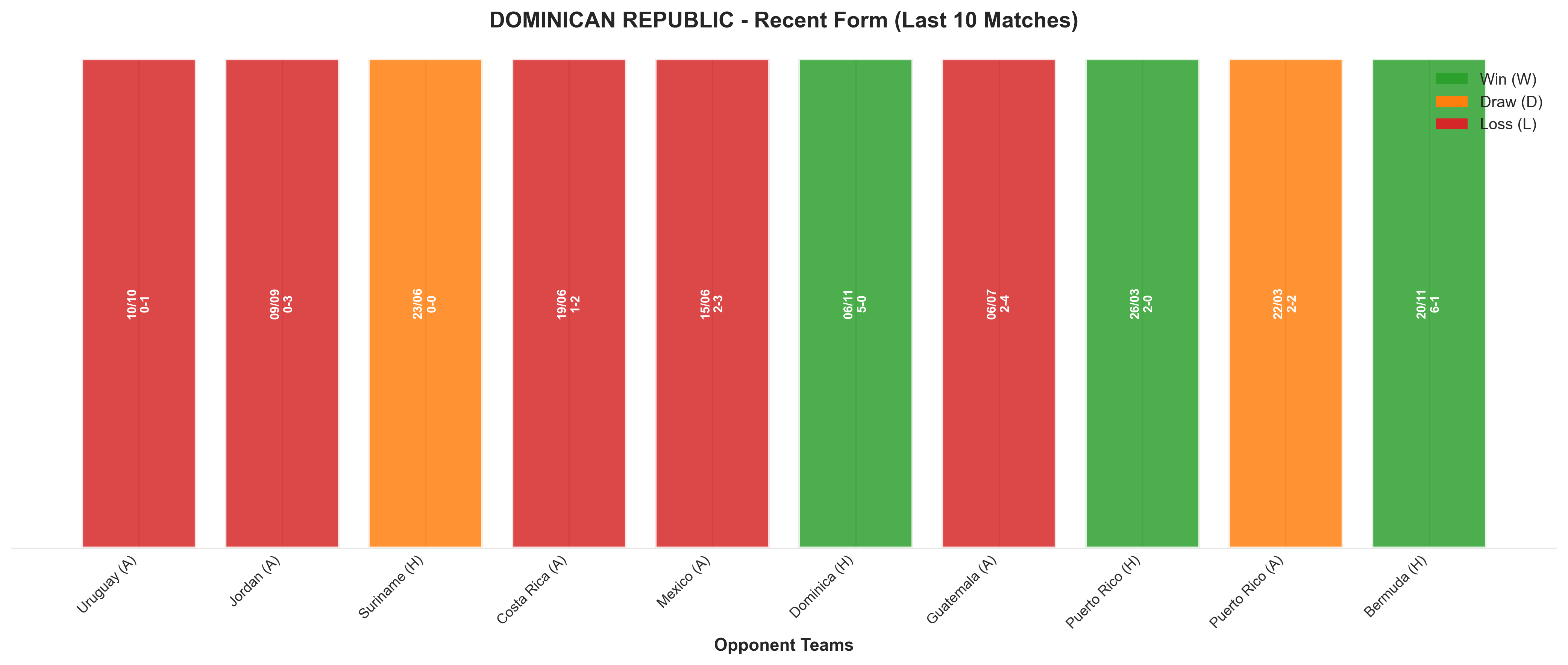 Home Team Recent Form