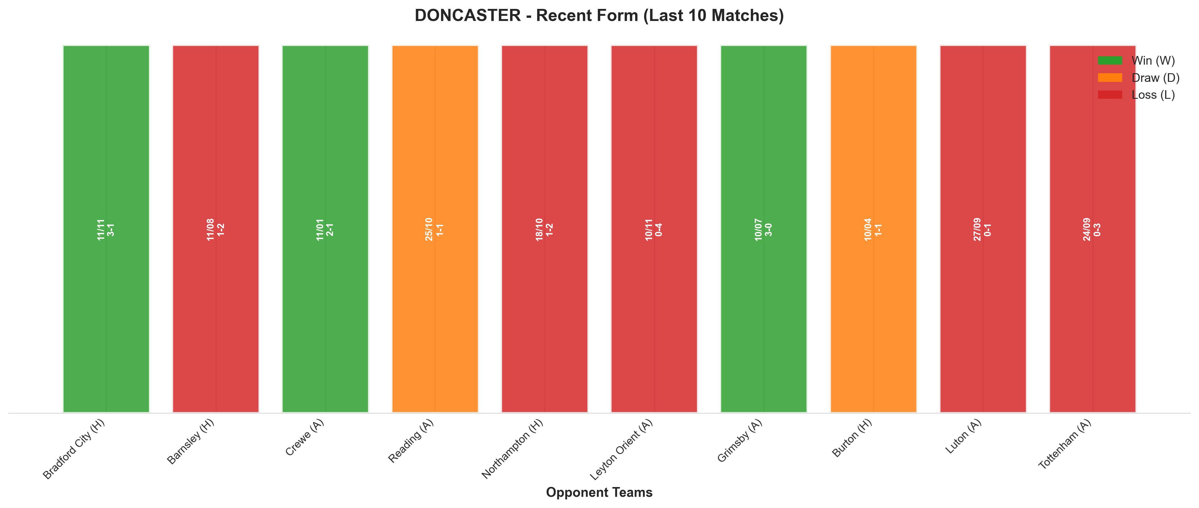 Away Team Recent Form
