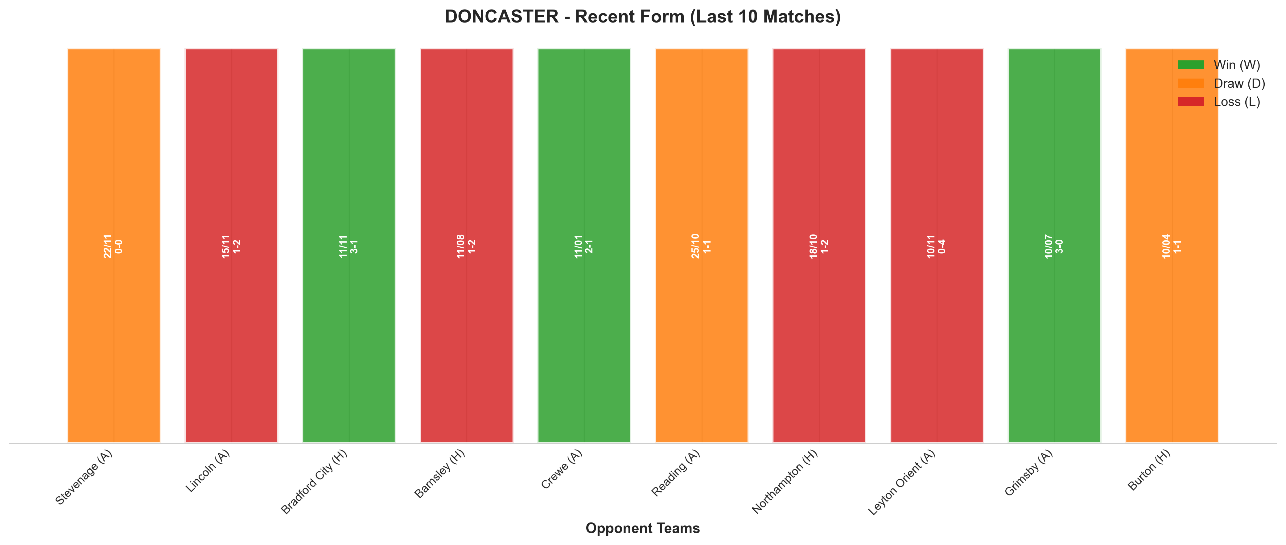 Home Team Recent Form