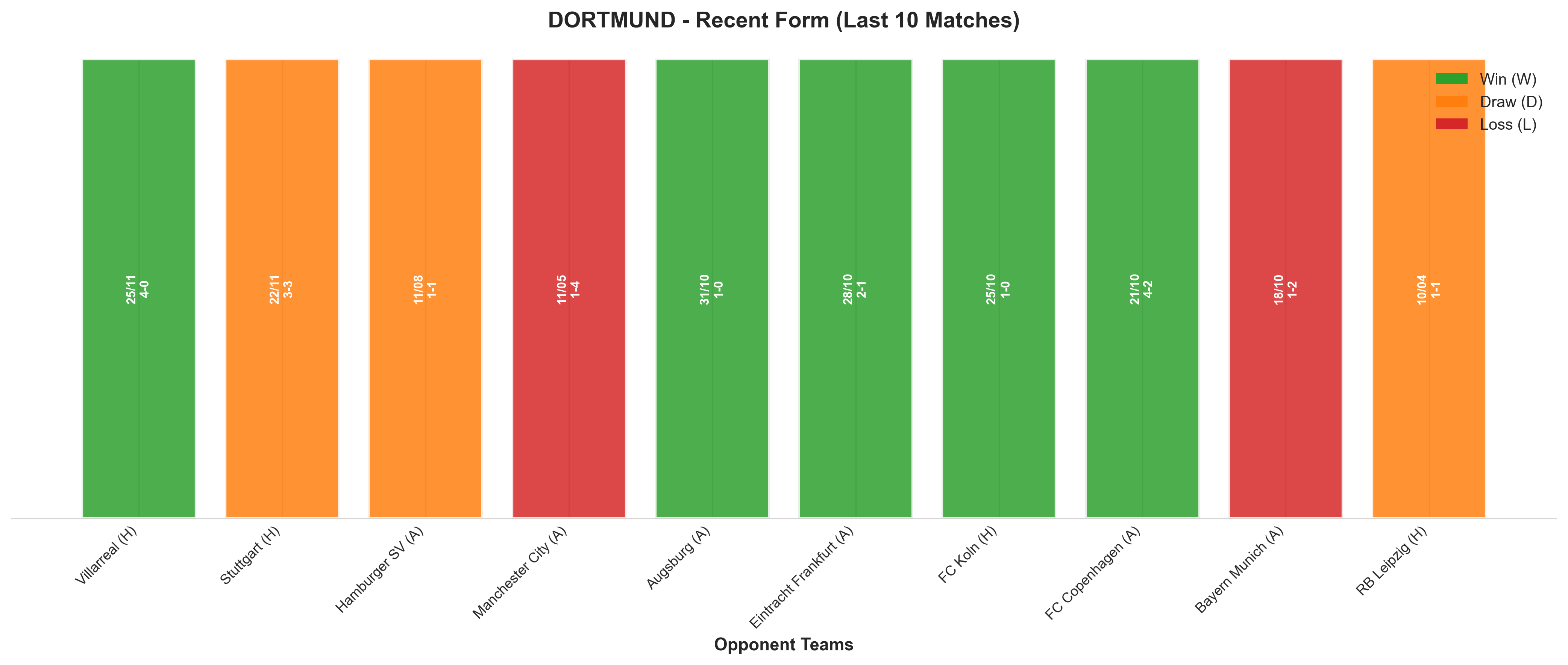 Away Team Recent Form