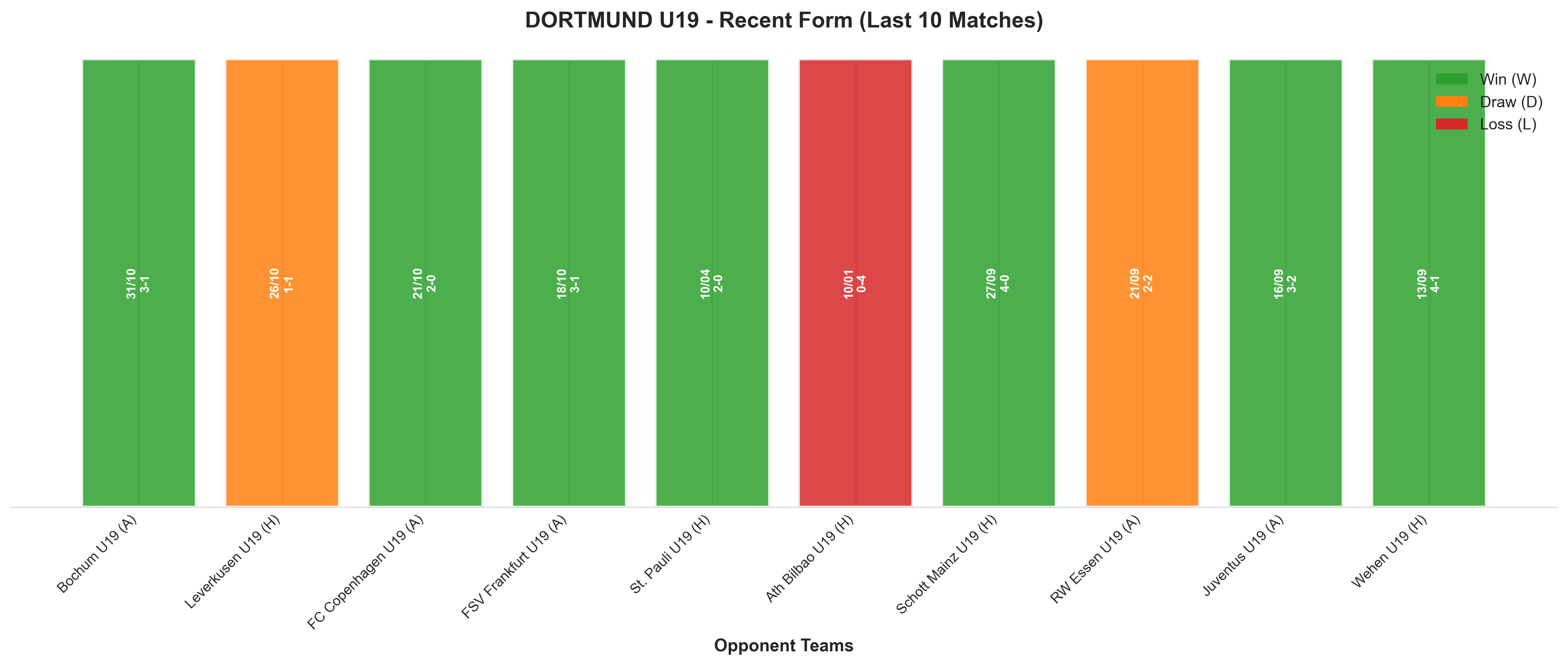 Away Team Recent Form