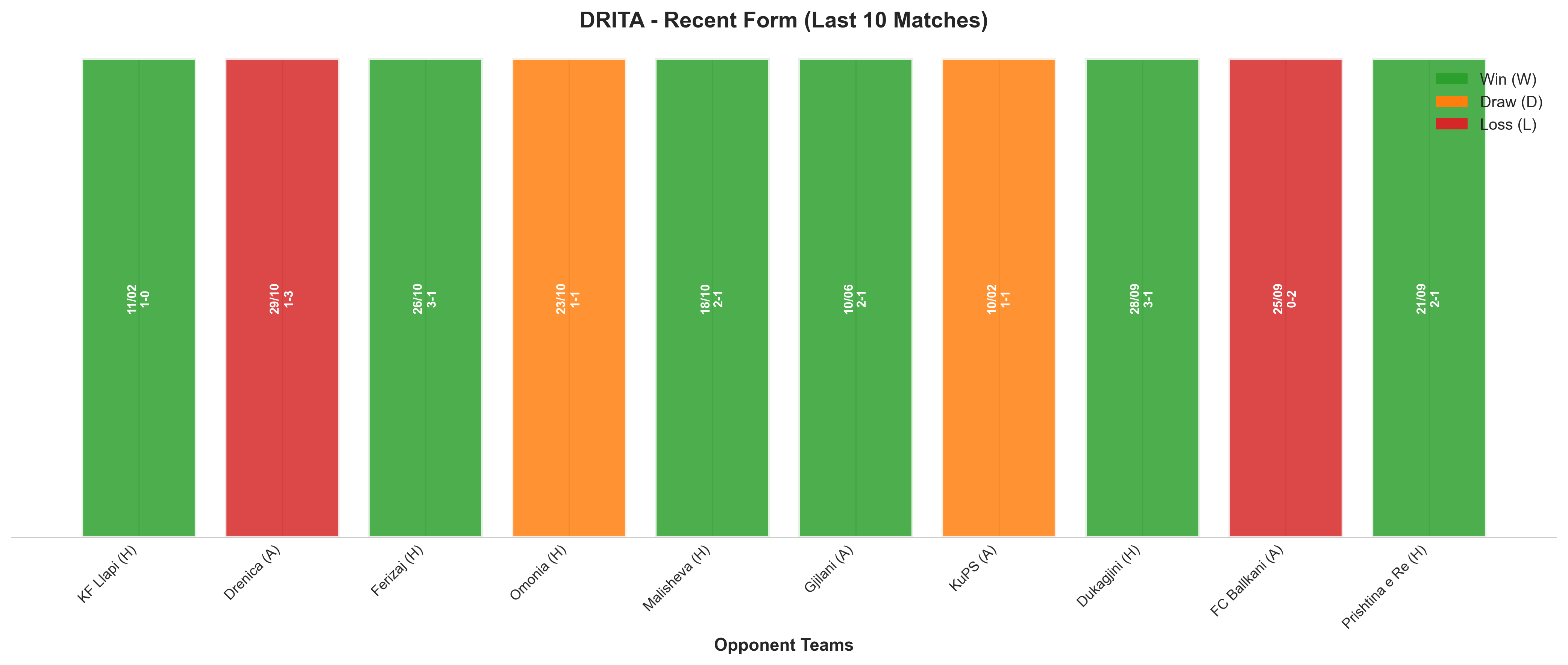 Away Team Recent Form
