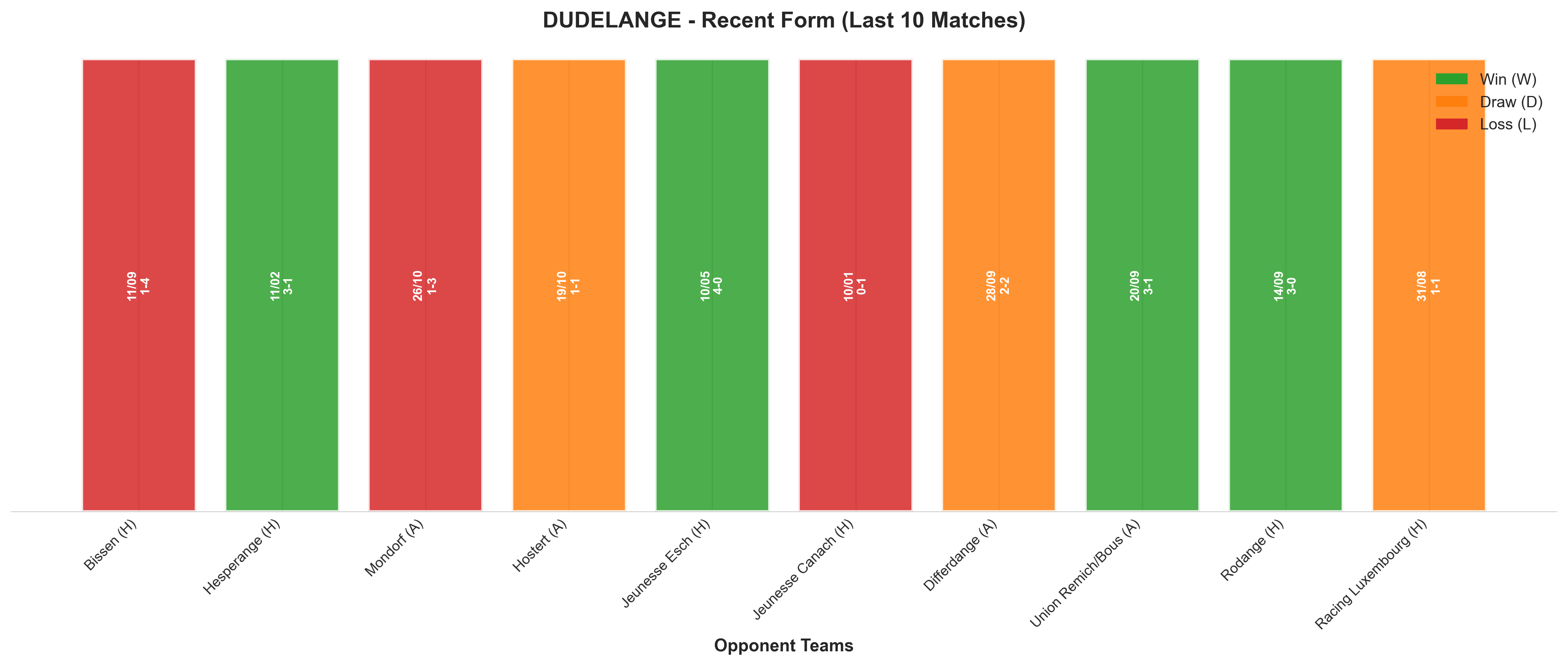 Home Team Recent Form