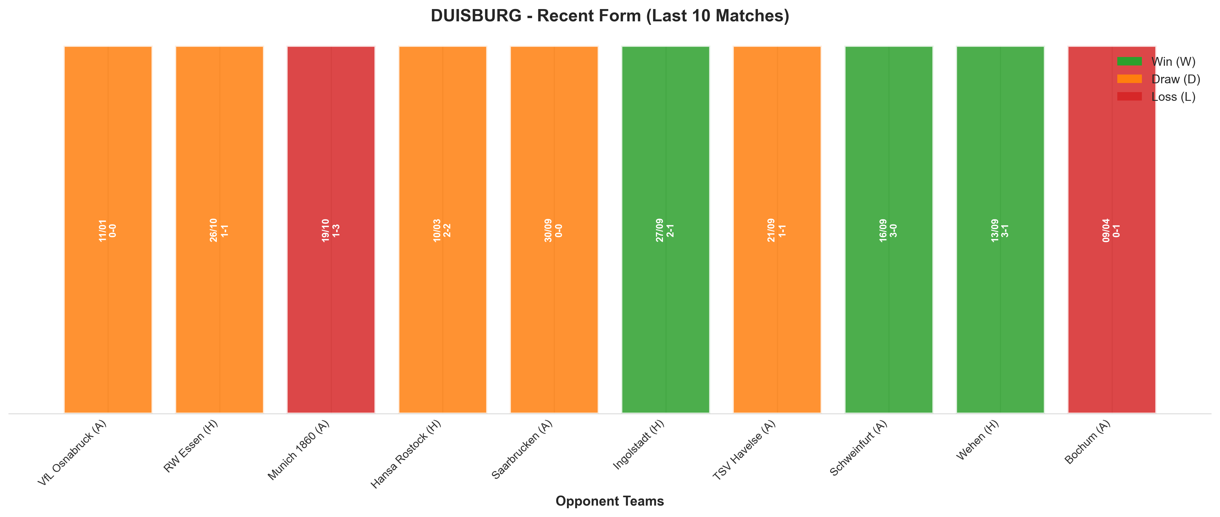 Home Team Recent Form